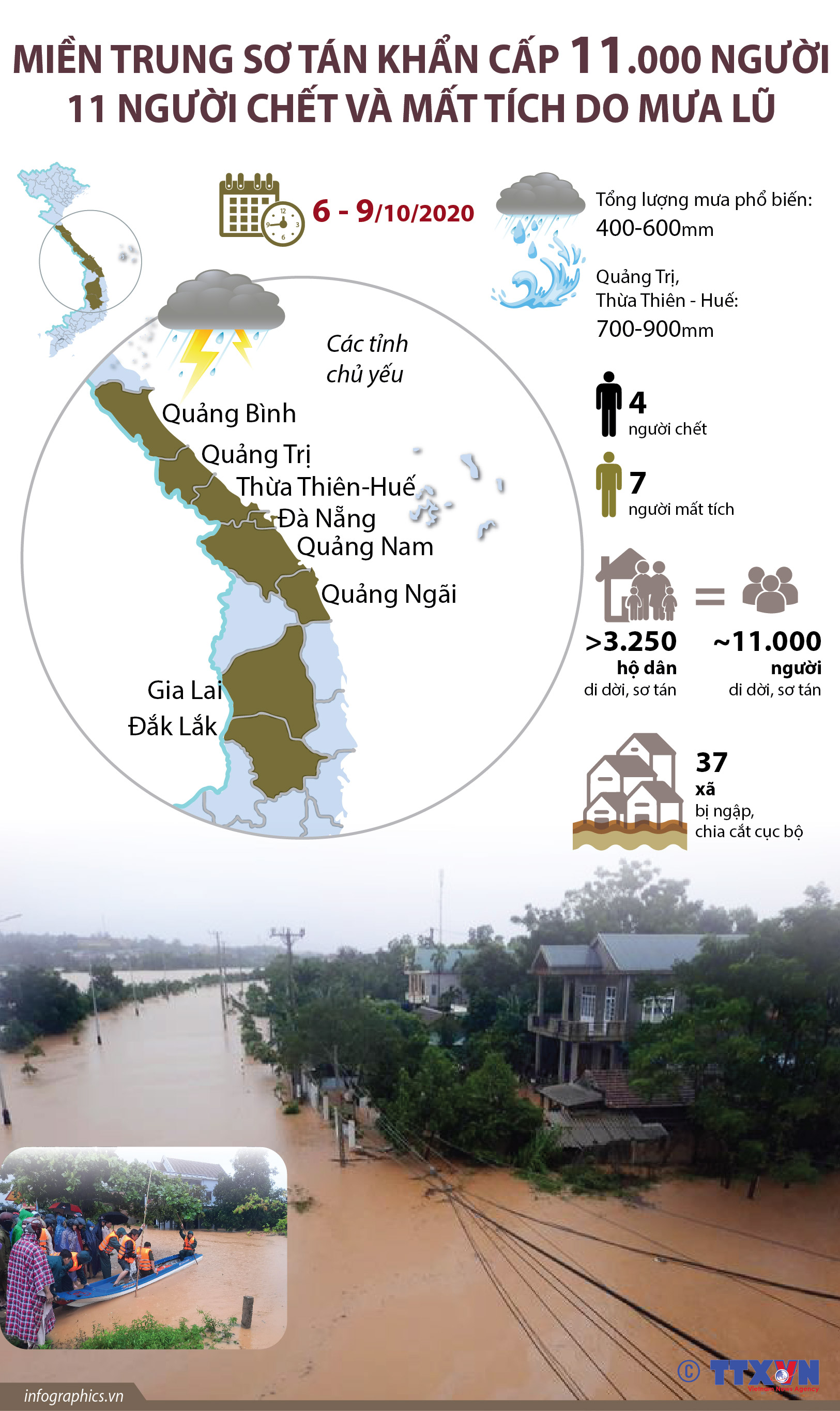 Miền Trung sơ tán khẩn cấp 11.000 người, 11 người chết và mất tích do...