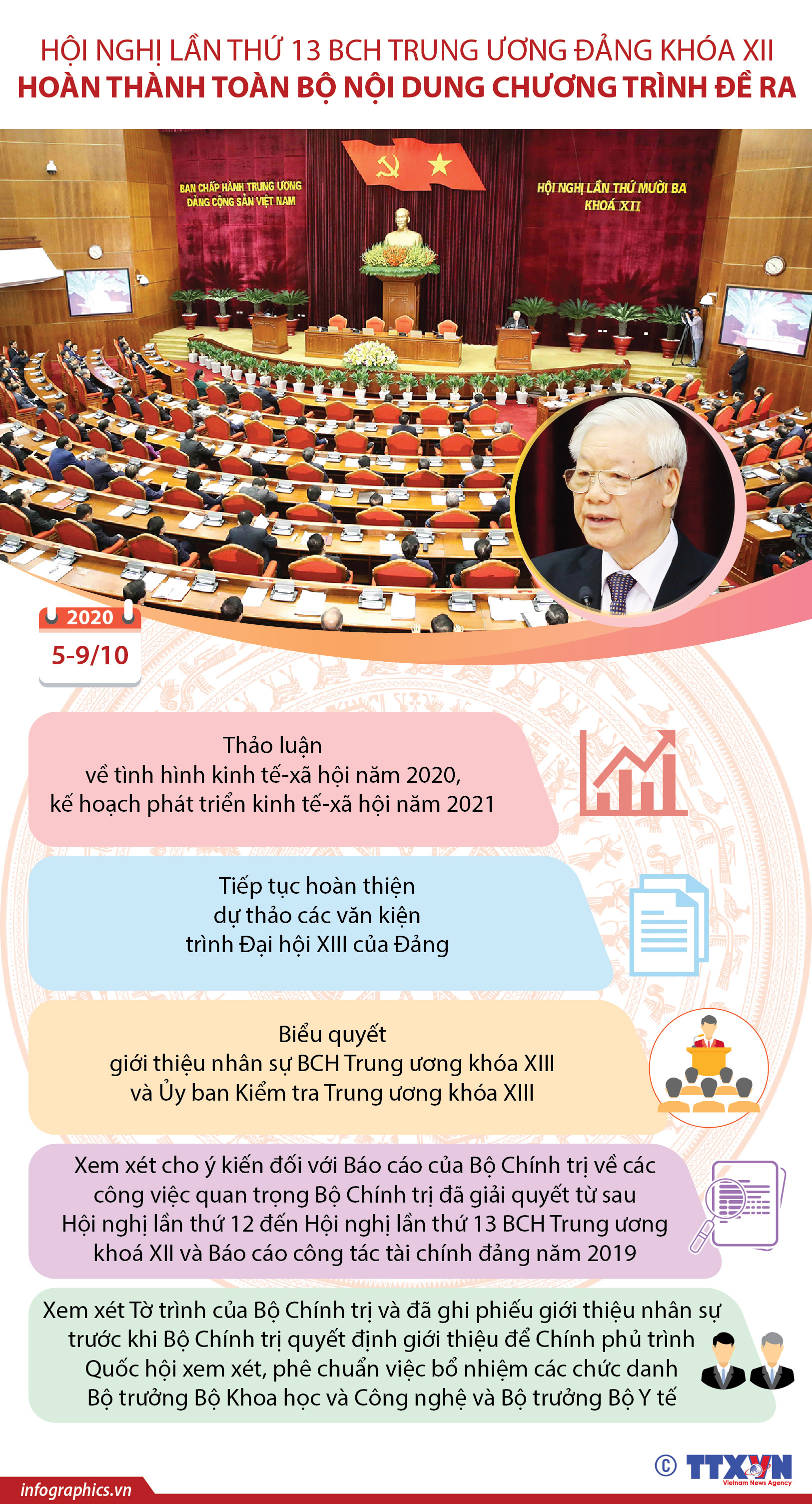 Hội nghị lần thứ 13 BCH Trung ương Đảng khóa XII hoàn thành toàn bộ...