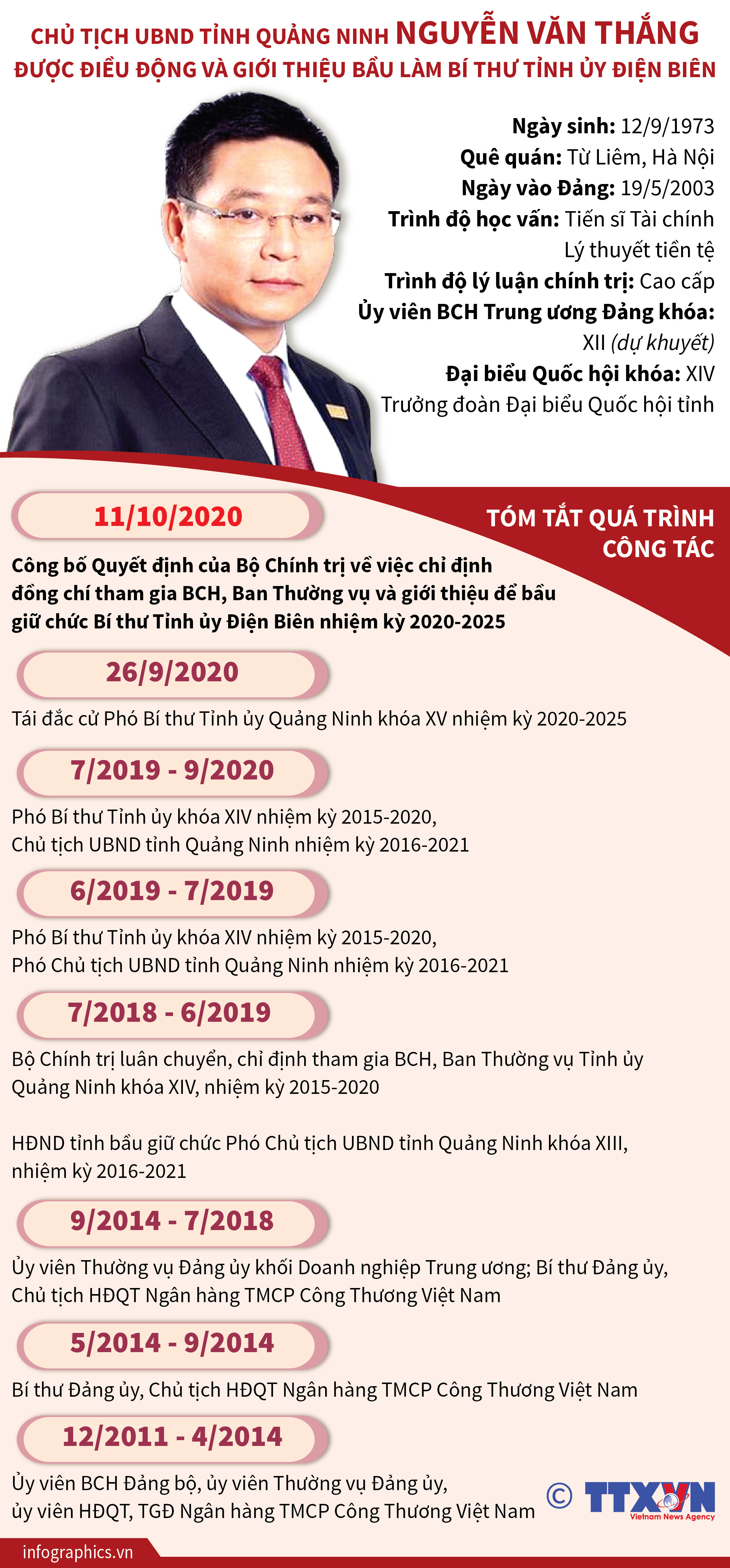 Chủ tịch UBND tỉnh Quảng Ninh Nguyễn Văn Thắng được điều động và giới thiệu bầu làm Bí thư Tỉnh ủy Điện Biên