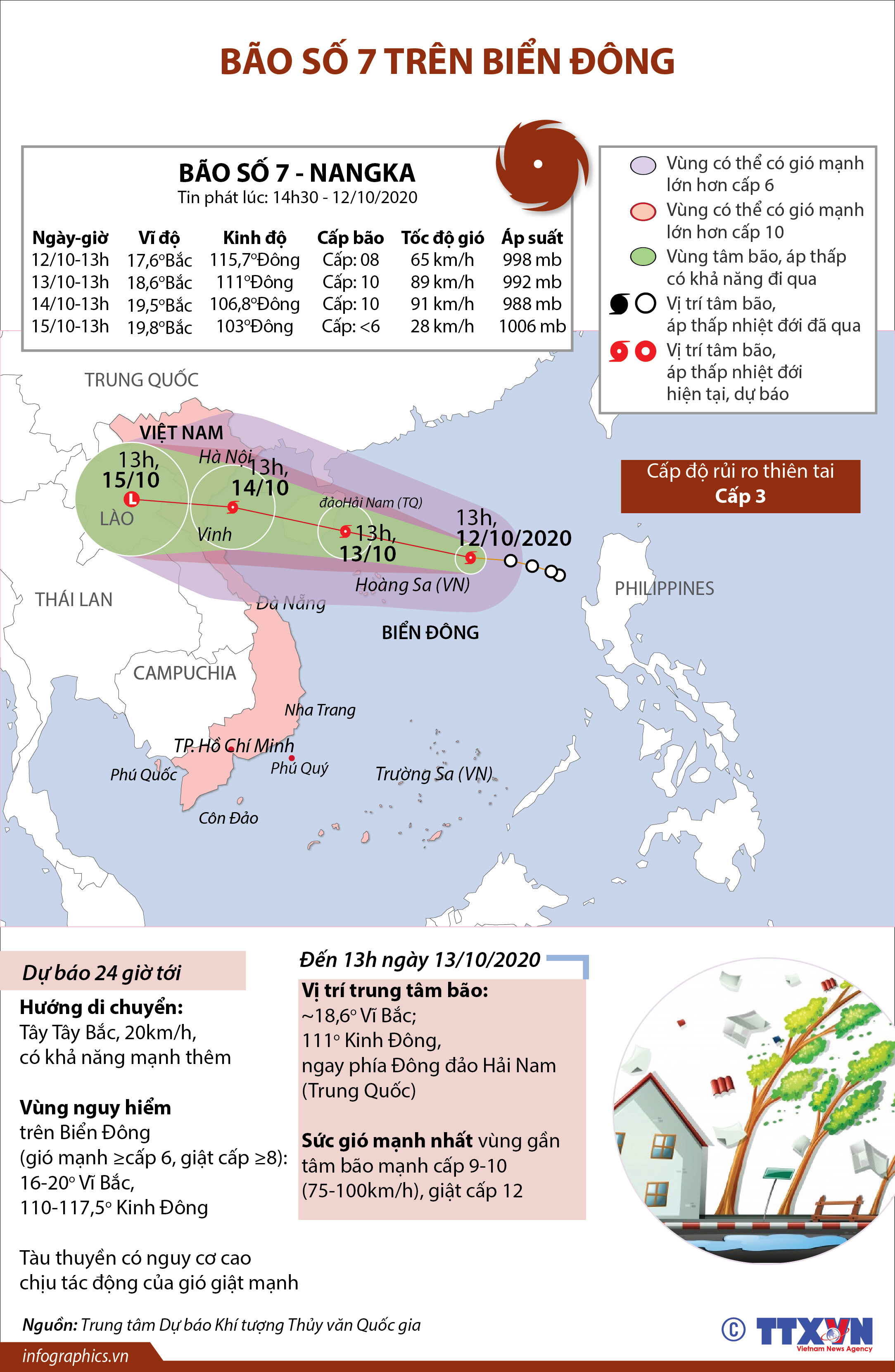 Bão số 7 trên Biển Đông