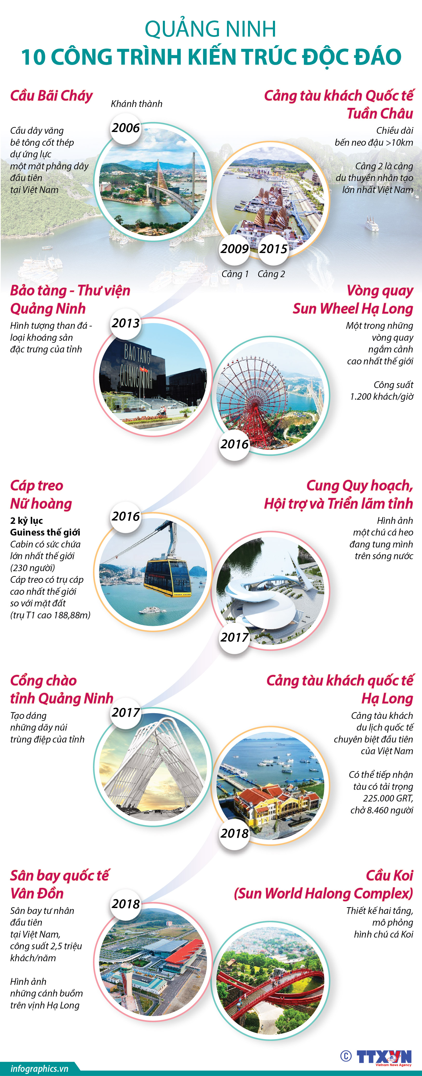 Quảng Ninh: 10 công trình kiến trúc độc đáo