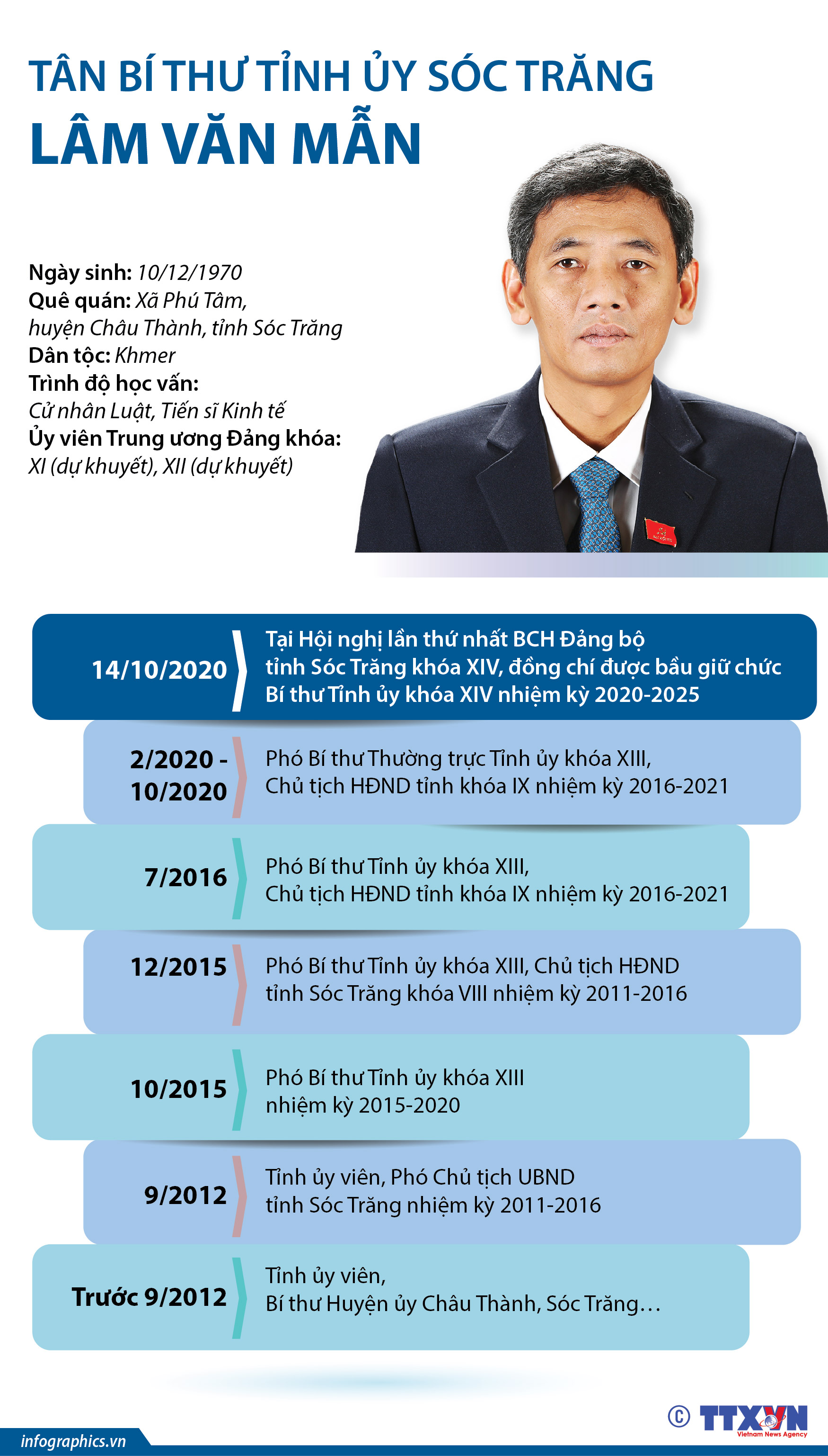 Tân Bí thư Tỉnh ủy Sóc Trăng Lâm Văn Mẫn