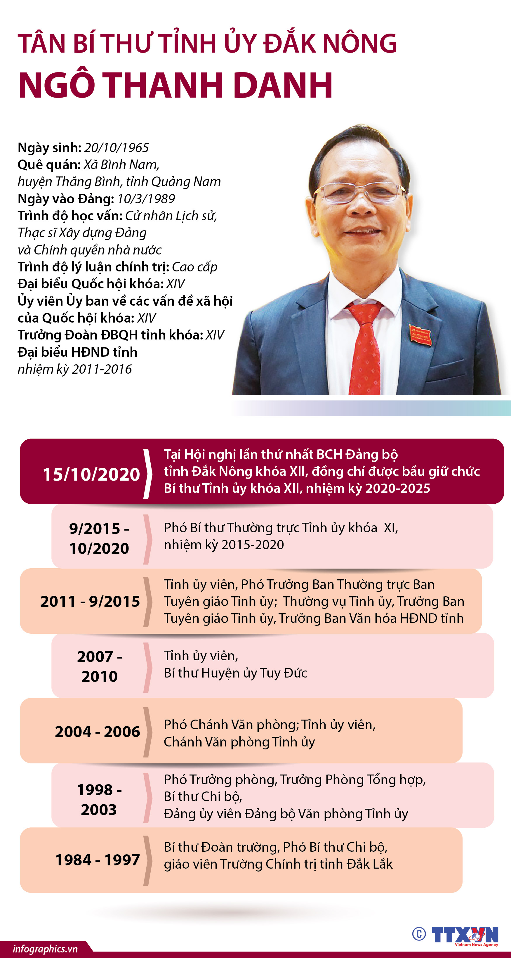 Tân Bí thư Tỉnh ủy Đắk Nông Ngô Thanh Danh