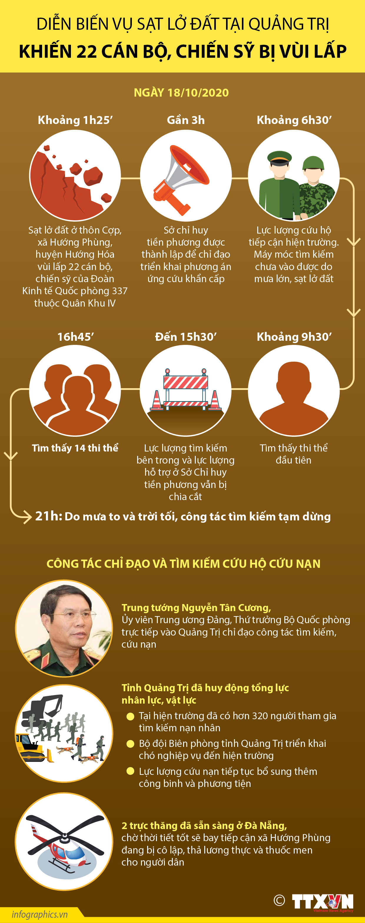 Diễn biến vụ sạt lở đất tại Quảng Trị khiến 22 cán bộ, chiến sỹ bị vùi lấp