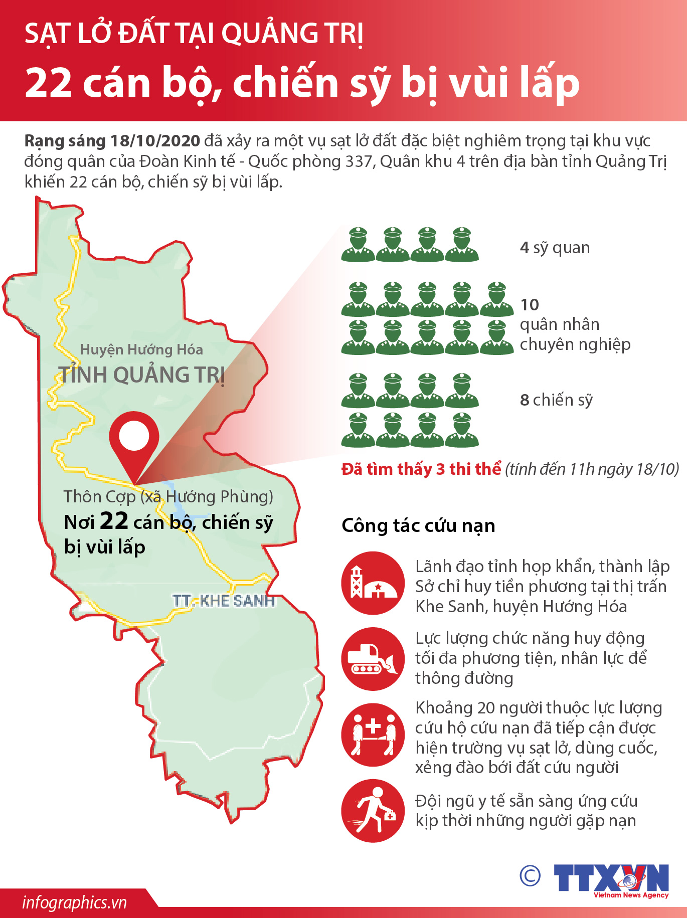 Sạt lở đất tại Quảng Trị: 22 cán bộ, chiến sỹ bị vùi lấp