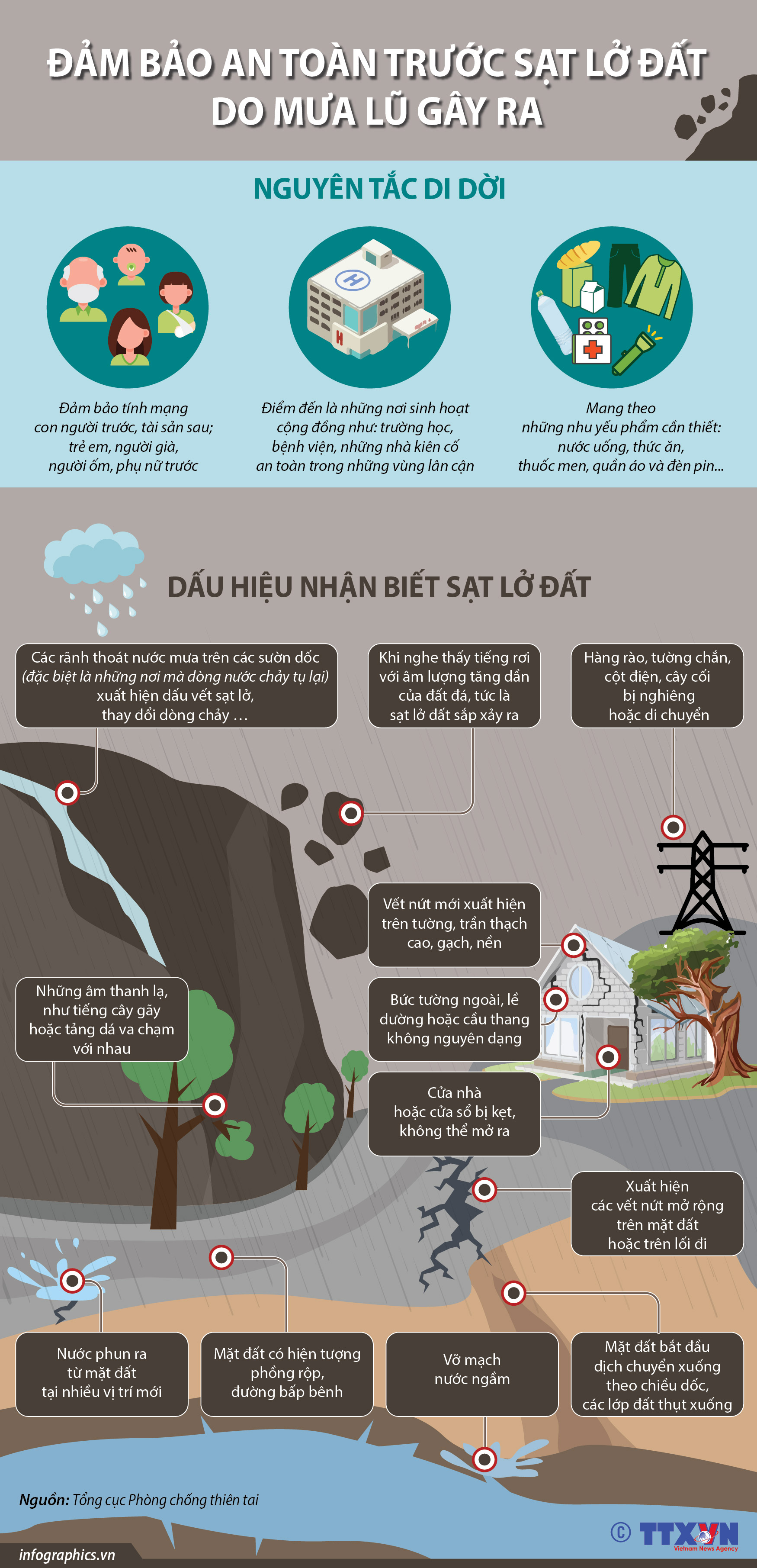 Đảm bảo an toàn trước sạt lở đất do mưa lũ gây ra