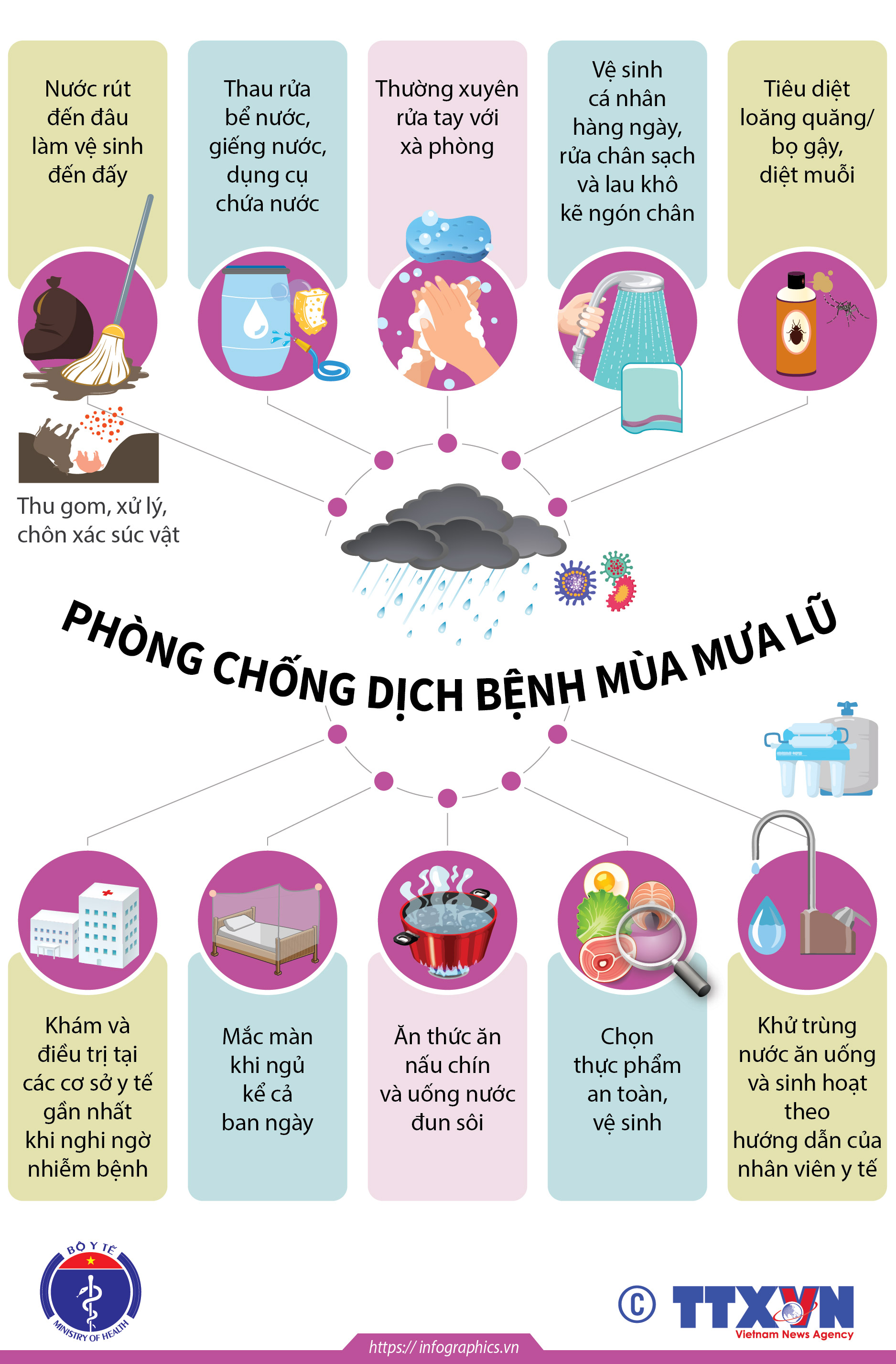 Phòng chống dịch bệnh mùa mưa lũ