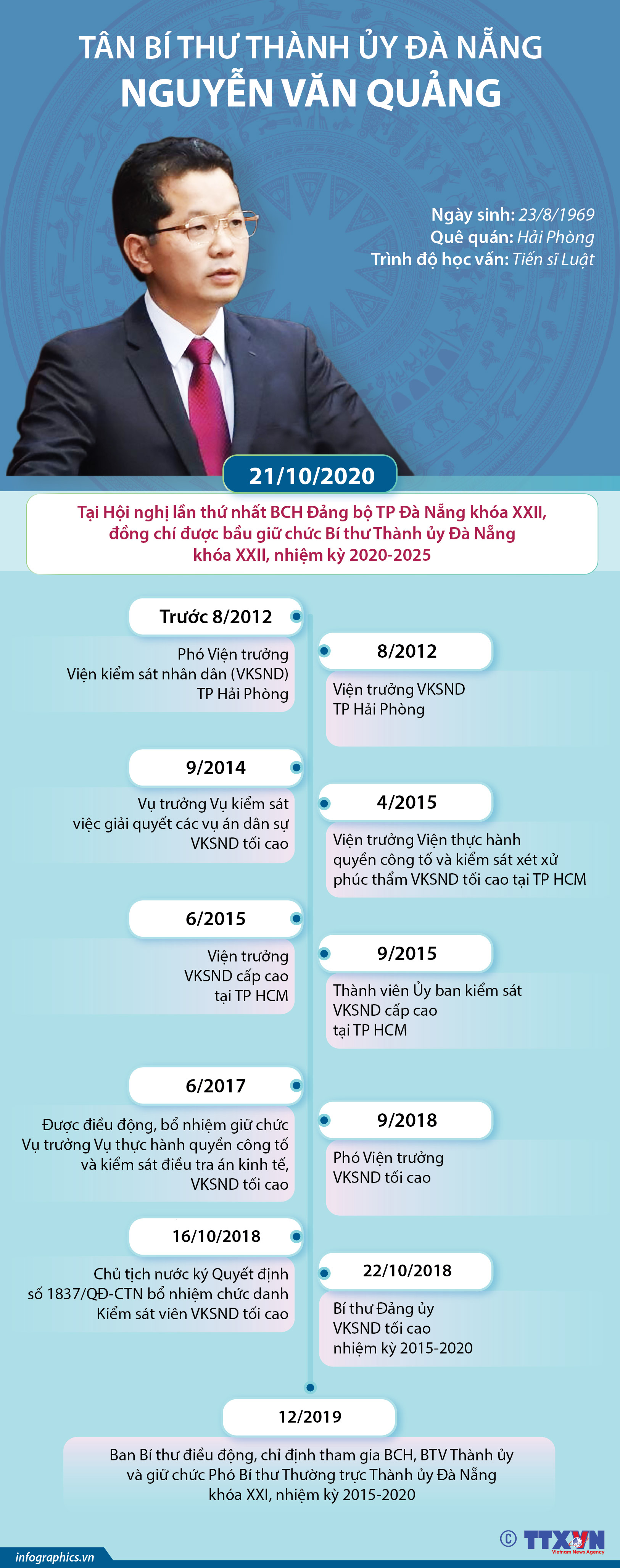 Tân Bí thư Thành ủy Đà Nẵng Nguyễn Văn Quảng