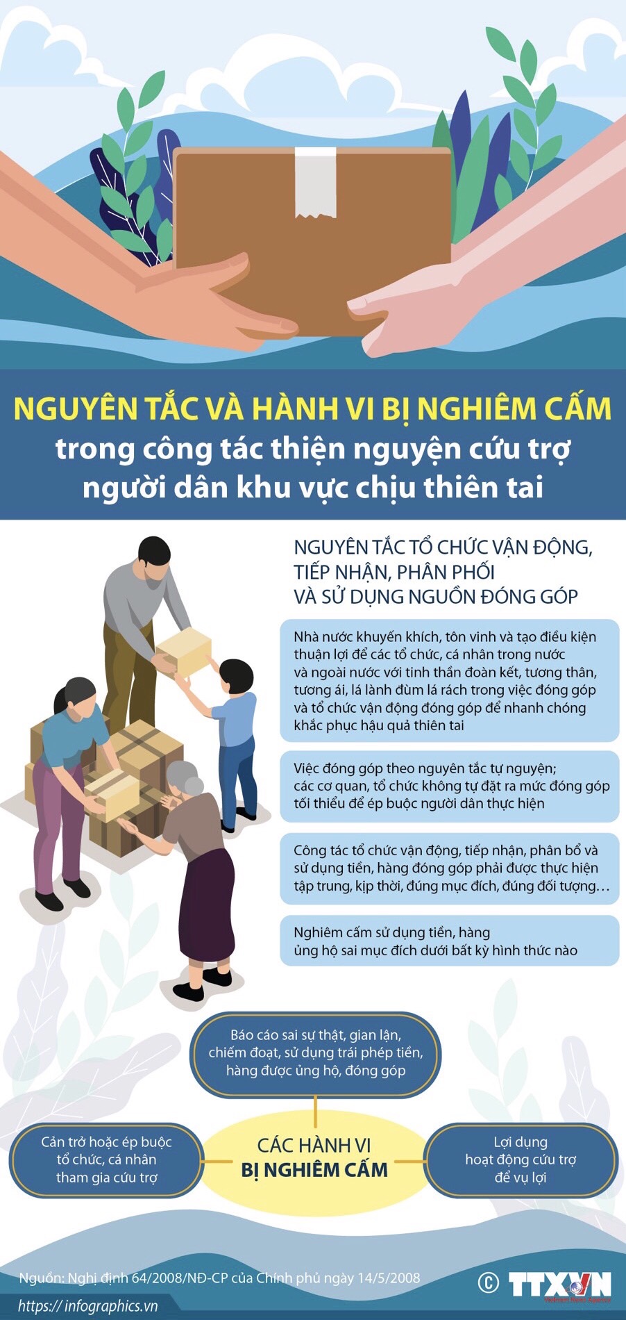 Nguyên tắc và hành vi bị nghiêm cấm trong công tác thiện nguyện cứu trợ người dân khu vực chịu thiên tai