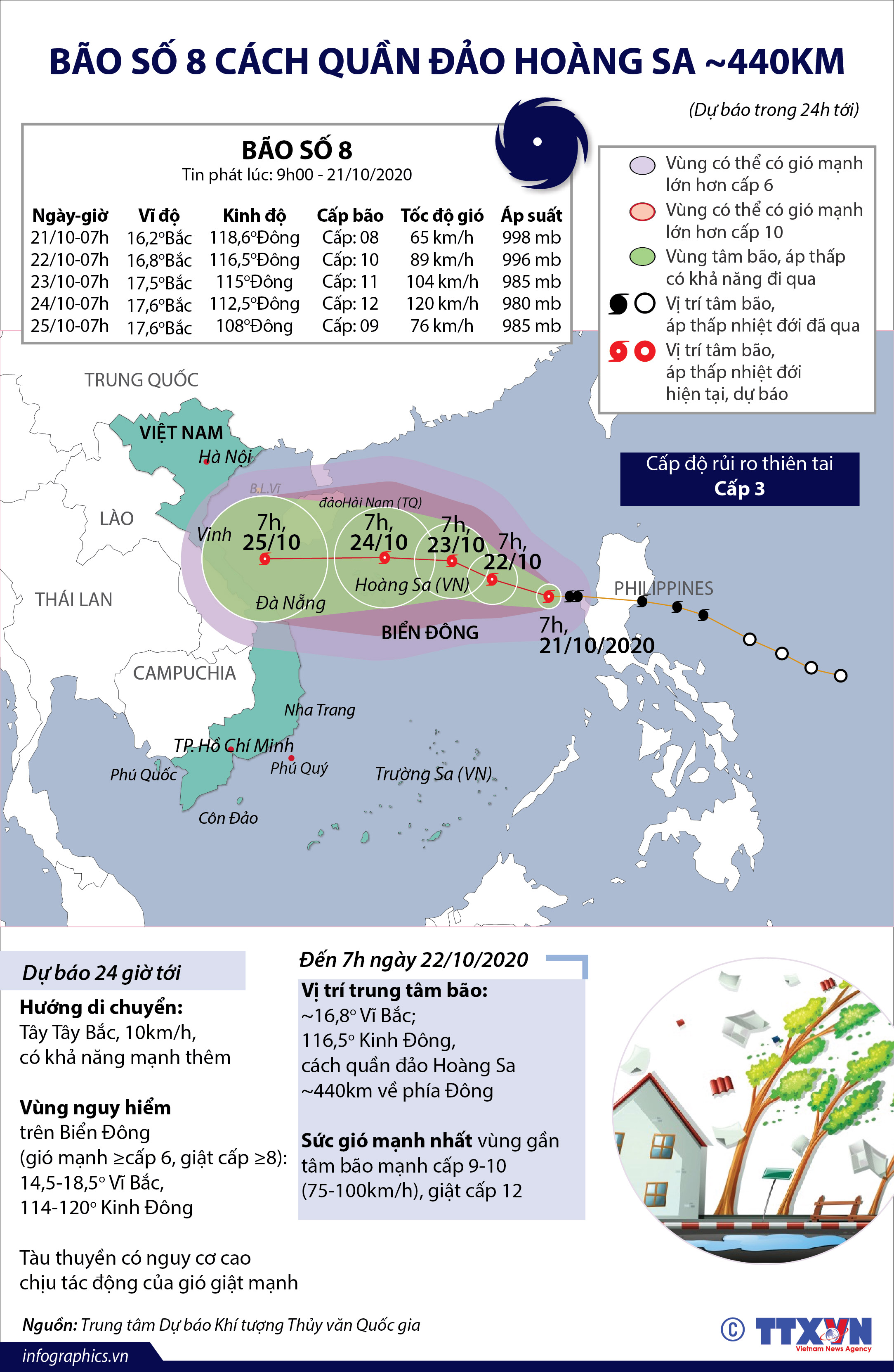 Bão số 8 cách quần đảo Hoàng Sa khoảng 440km
