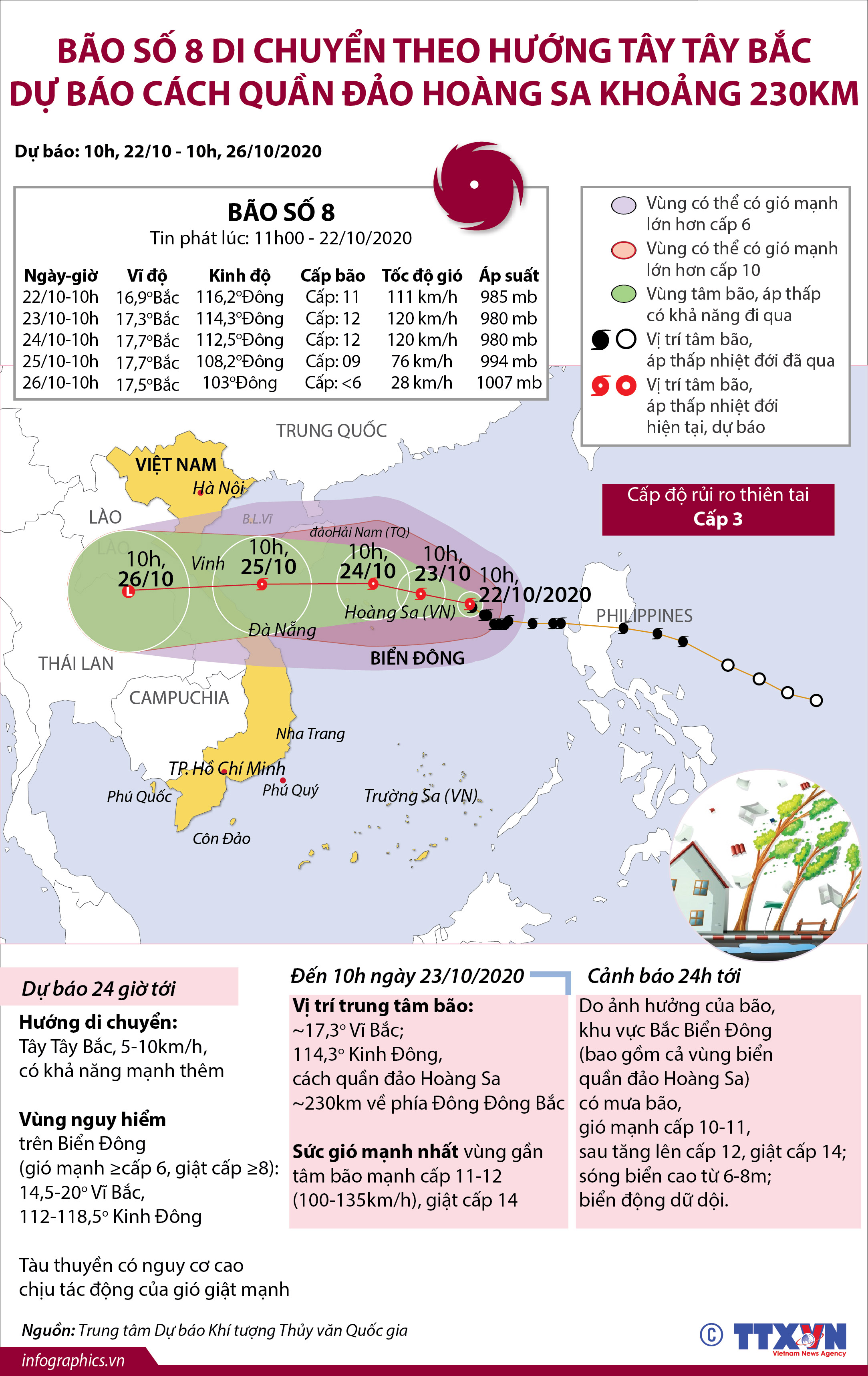 Bão số 8 di chuyển theo hướng Tây Tây Bắc, dự báo cách quần đảo Hoàng Sa khoảng 230km