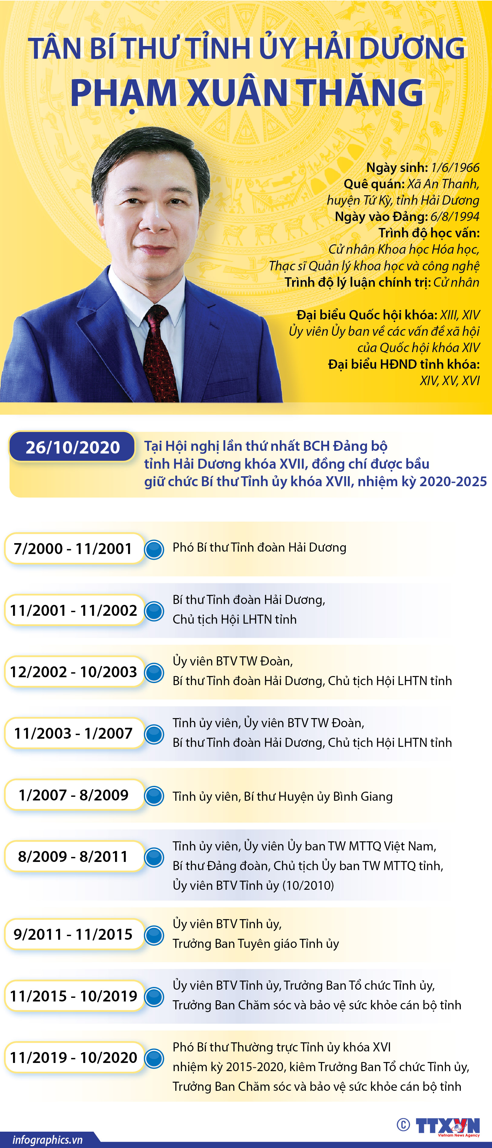 Tân Bí thư Tỉnh ủy Hải Dương Phạm Xuân Thăng