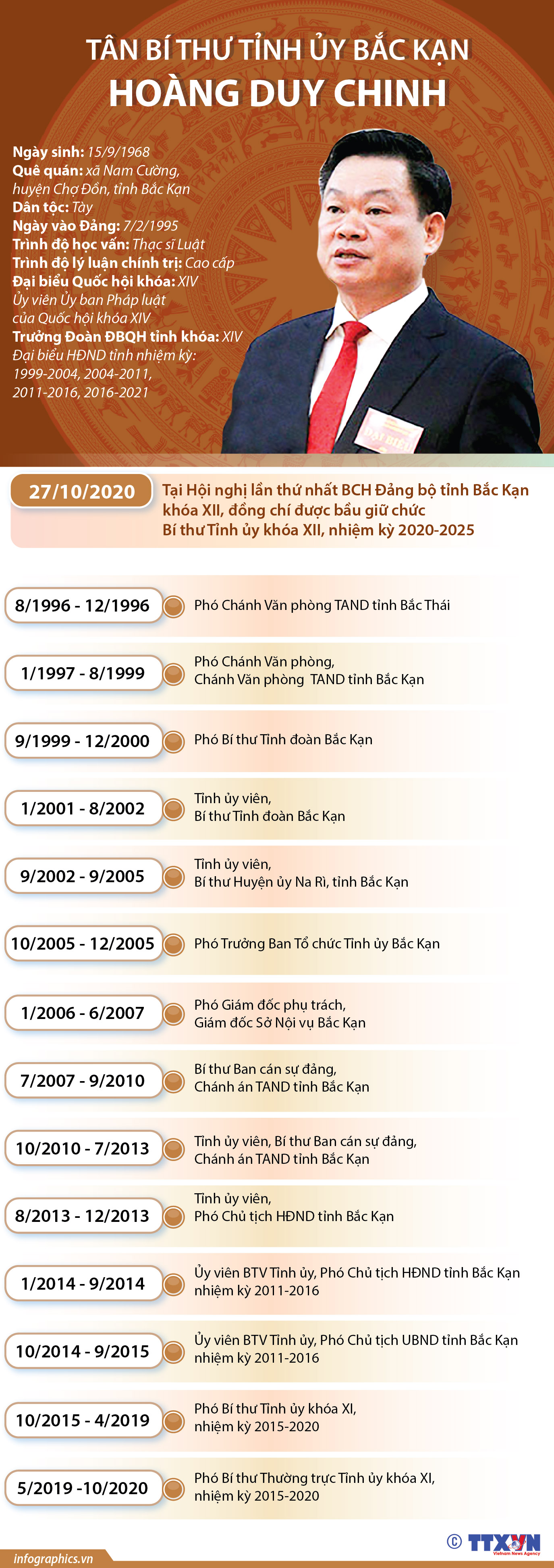Tân Bí thư Tỉnh ủy Bắc Kạn Hoàng Duy Chinh