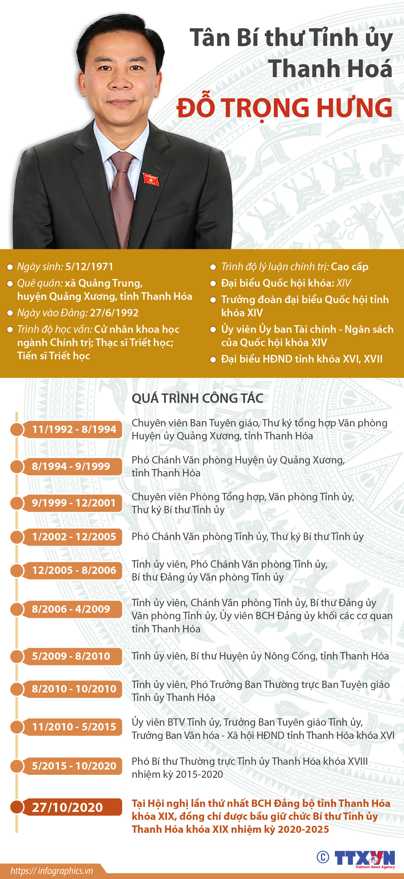 Tân Bí thư Tỉnh ủy Thanh Hoá Đỗ Trọng Hưng