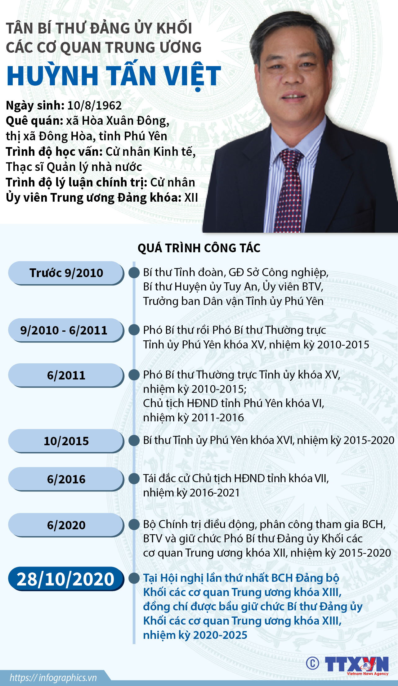 Tân Bí thư Đảng ủy Khối các cơ quan Trung ương Huỳnh Tấn Việt