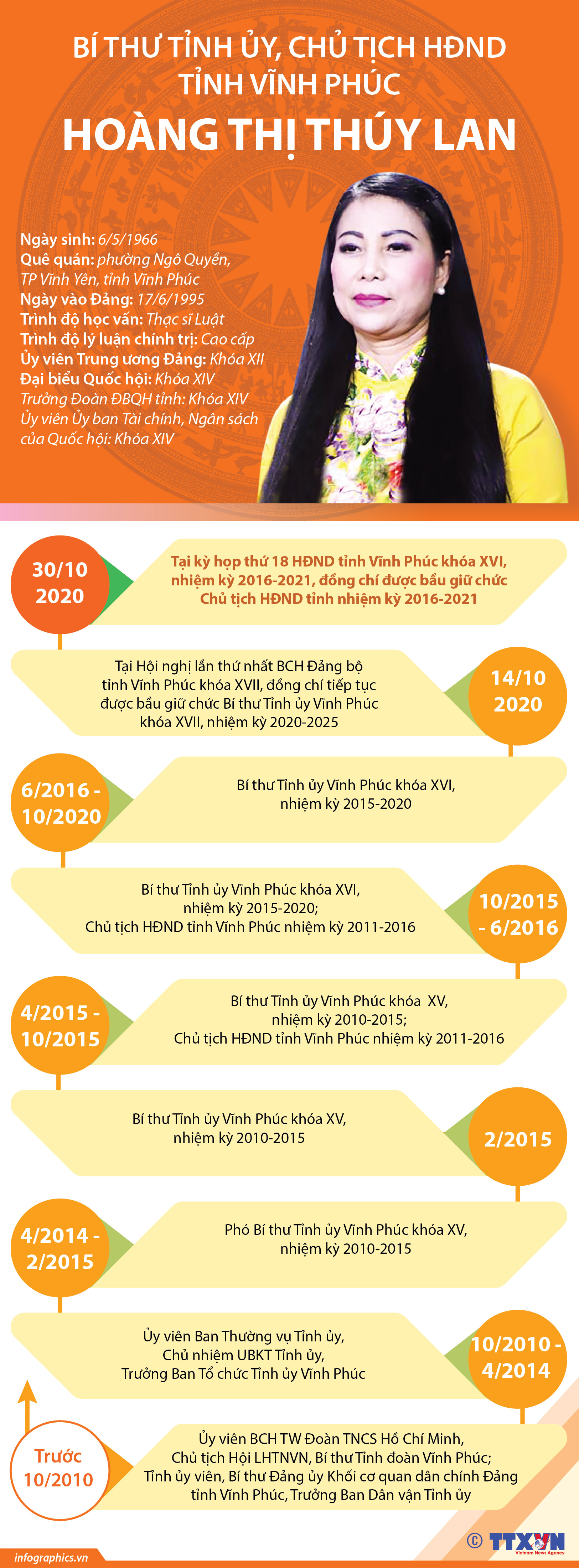 Bí thư Tỉnh ủy, Chủ tịch HĐND tỉnh Vĩnh Phúc Hoàng Thị Thúy Lan