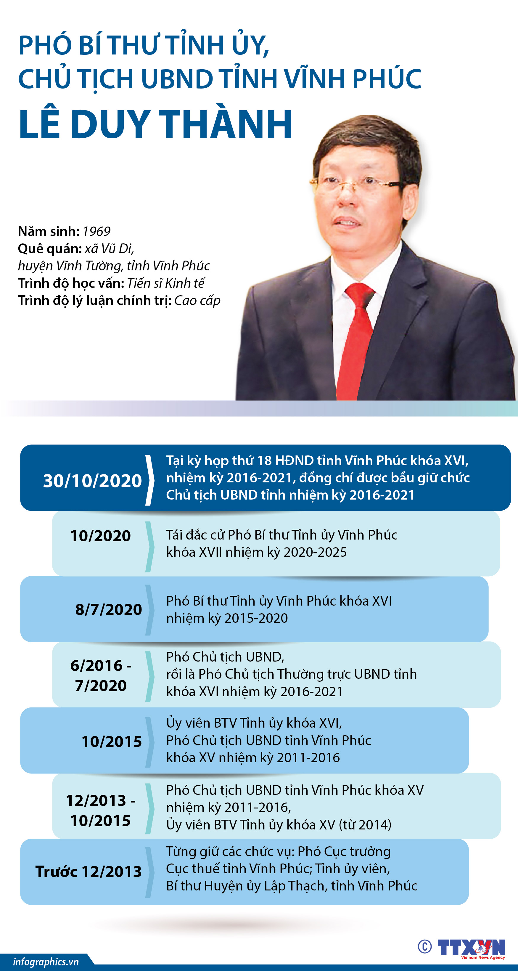 Phó Bí thư Tỉnh ủy, Chủ tịch UBND tỉnh Vĩnh Phúc Lê Duy Thành