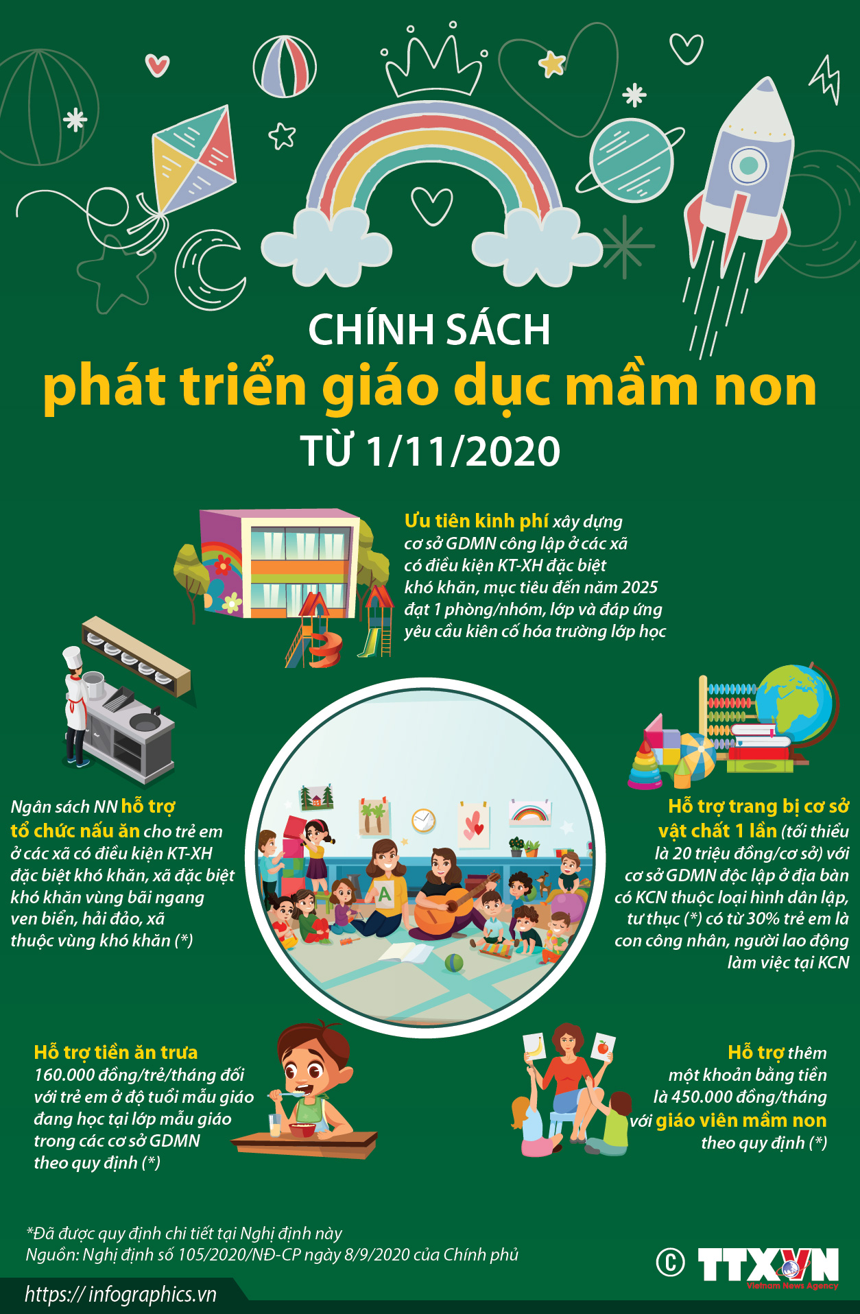 Chính sách phát triển giáo dục mầm non từ 1/11/2020