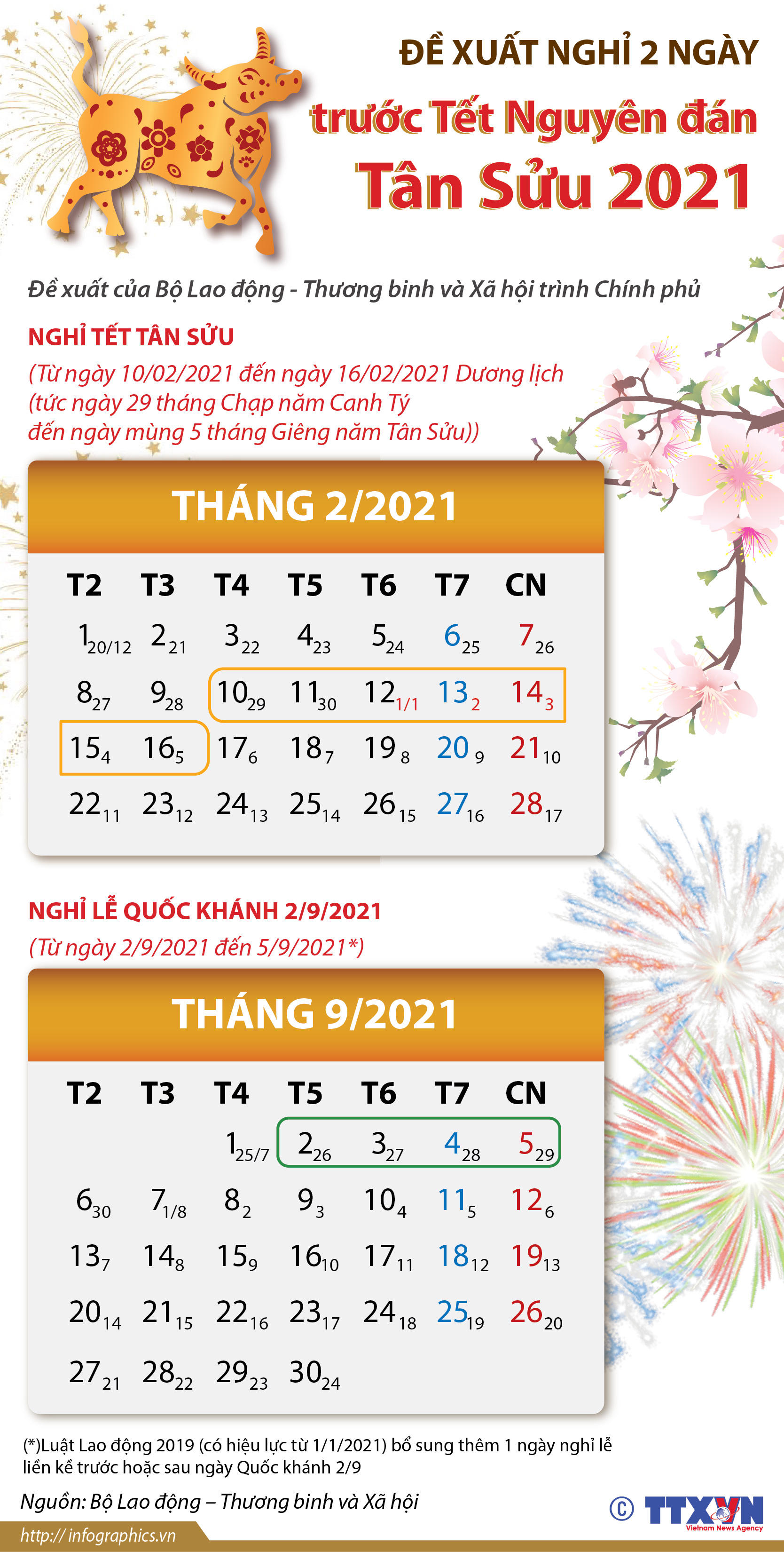 Đề xuất nghỉ 2 ngày trước Tết Nguyên đán Tân Sửu 2021