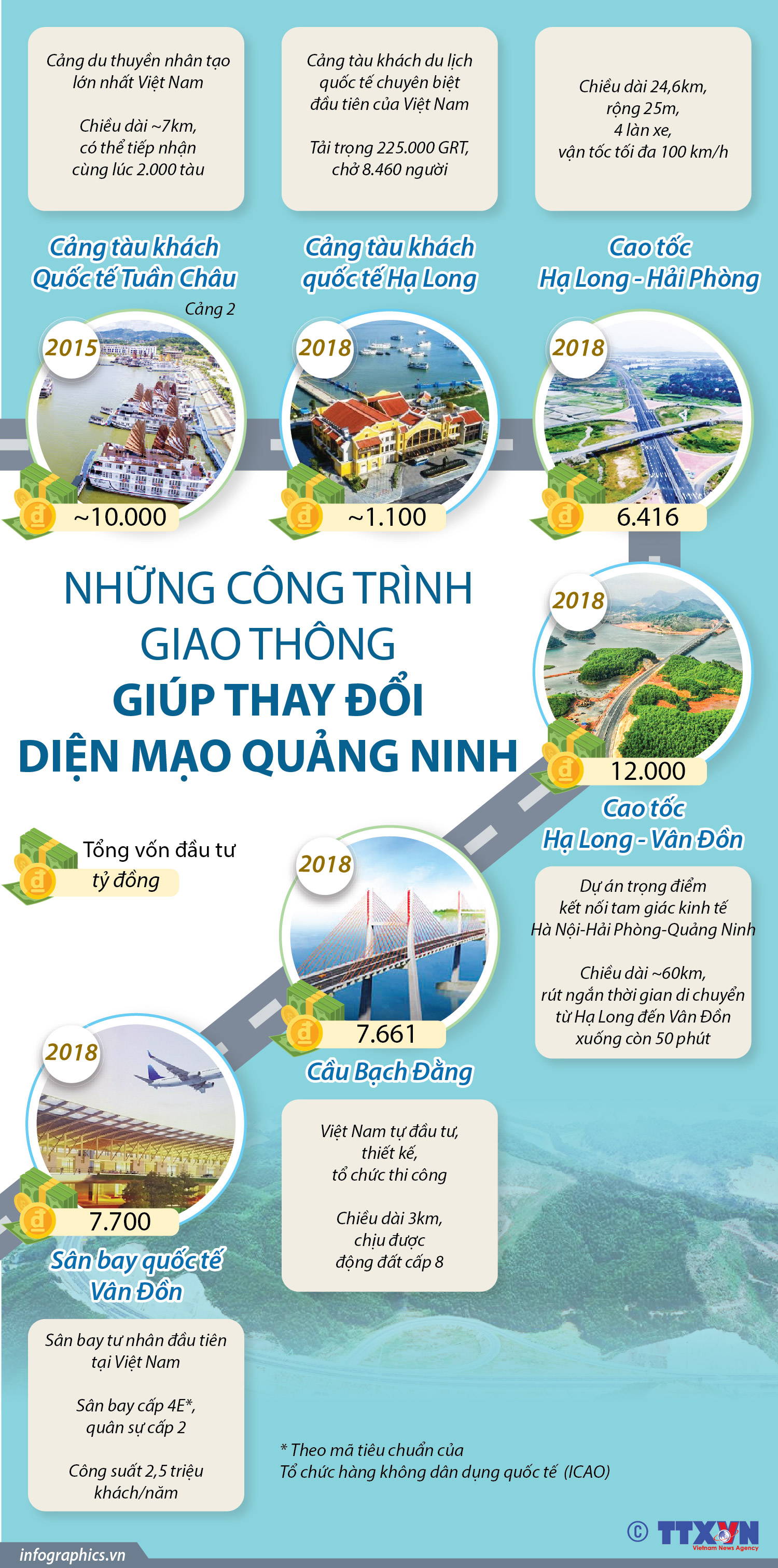 Những công trình giao thông giúp thay đổi diện mạo Quảng Ninh