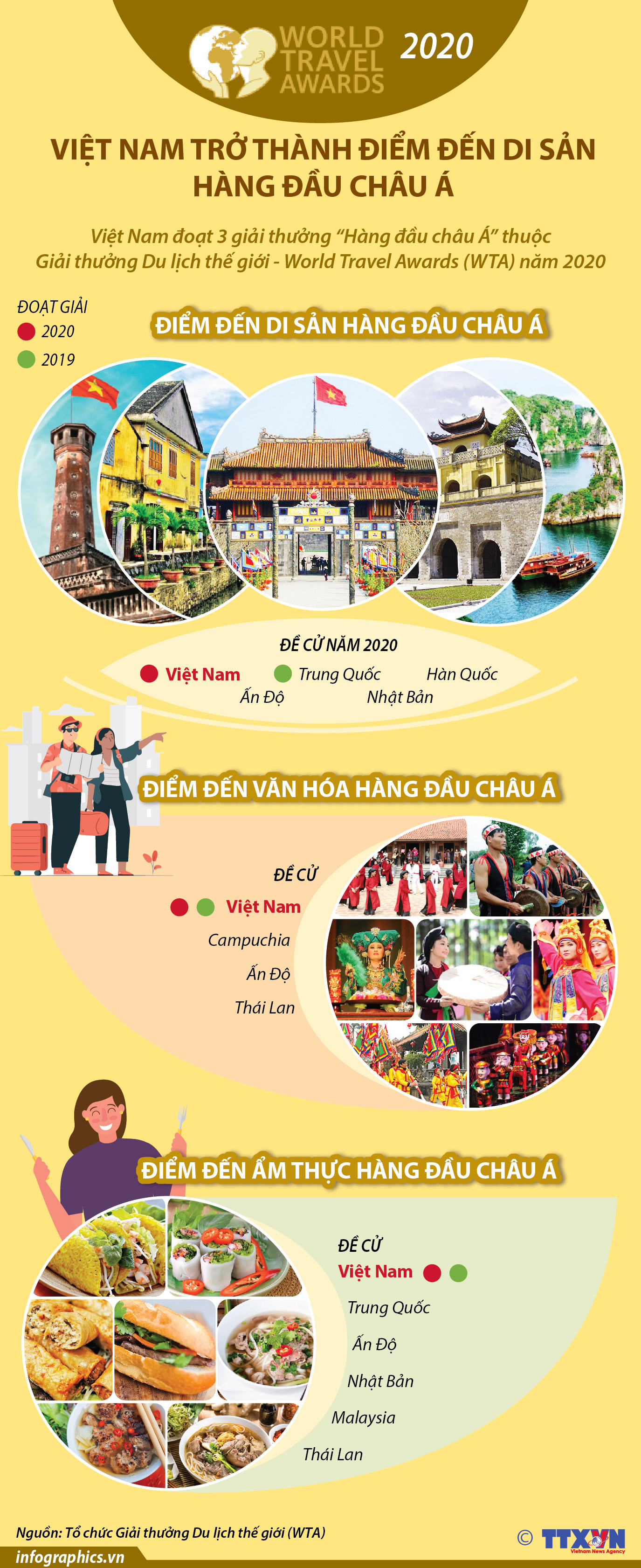 Việt Nam trở thành điểm đến di sản hàng đầu châu Á