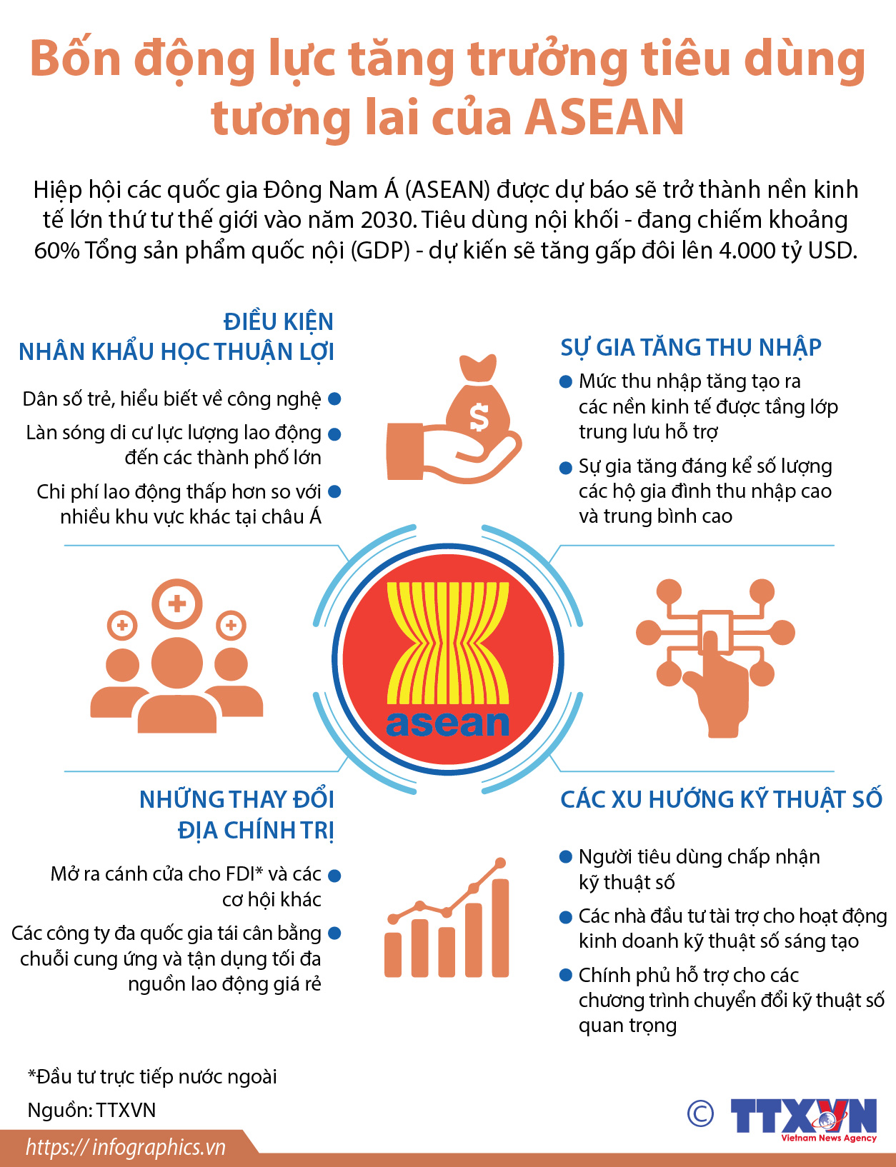 Bốn động lực tăng trưởng tiêu dùng tương lai của ASEAN