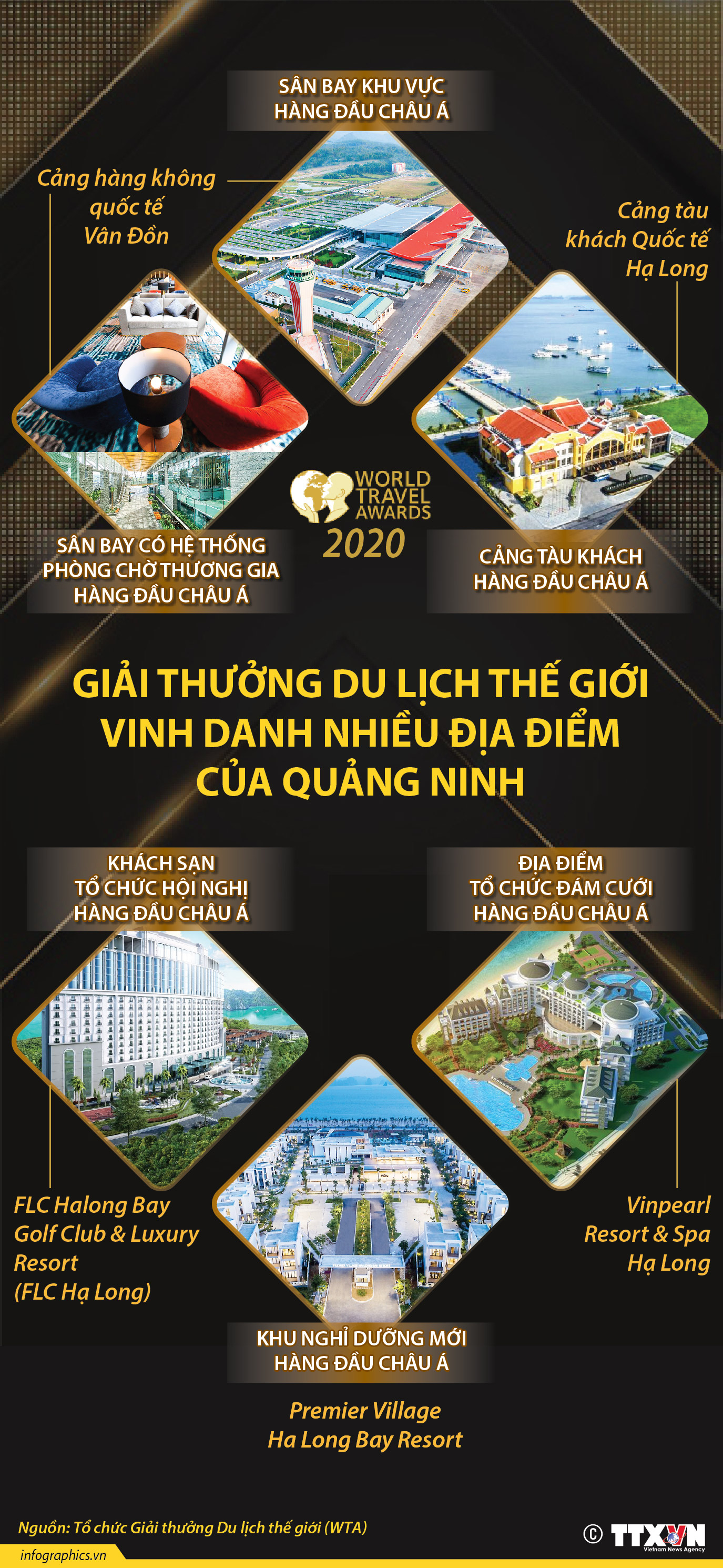 Giải thưởng Du lịch thế giới vinh danh nhiều địa điểm của Quảng Ninh