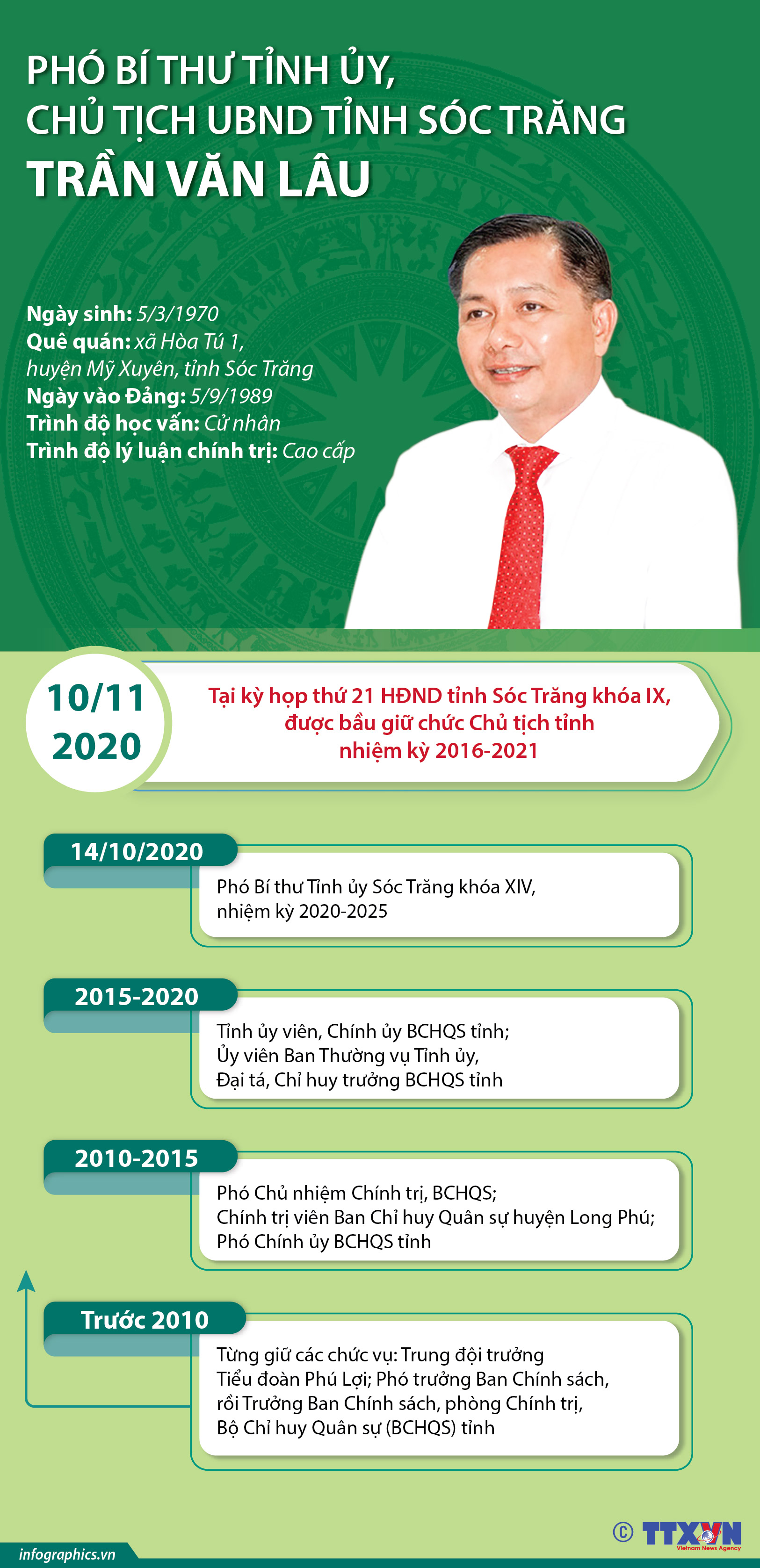 Phó Bí thư Tỉnh ủy, Chủ tịch UBND tỉnh Sóc Trăng Trần Văn Lâu