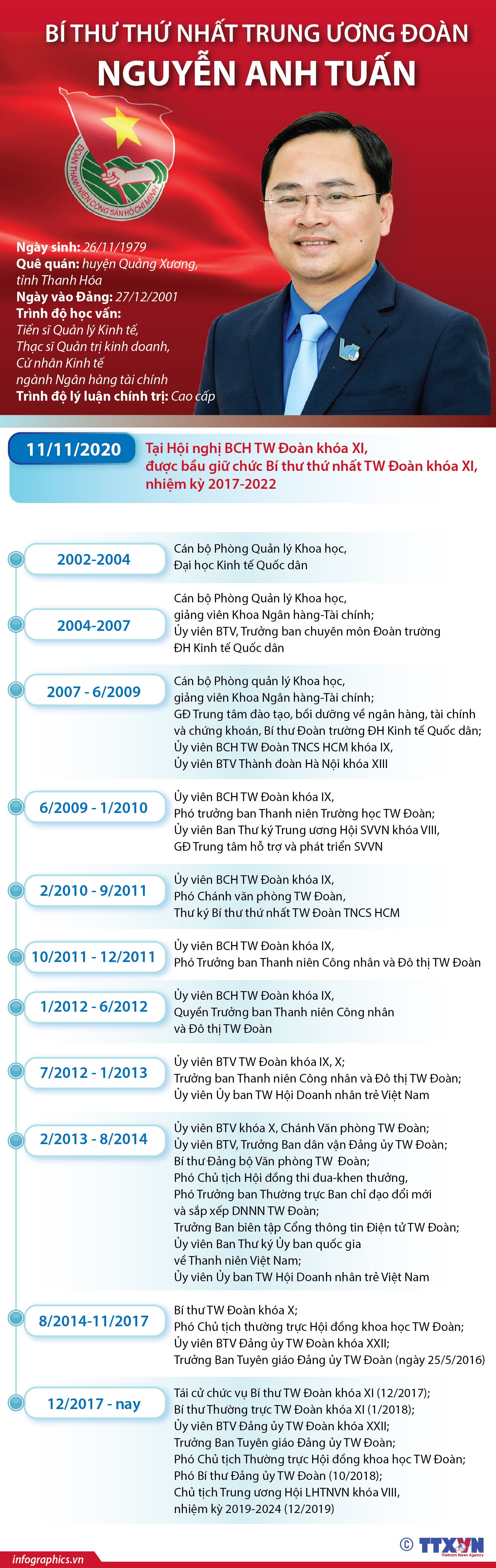 Bí thư thứ nhất Trung ương Đoàn Nguyễn Anh Tuấn
