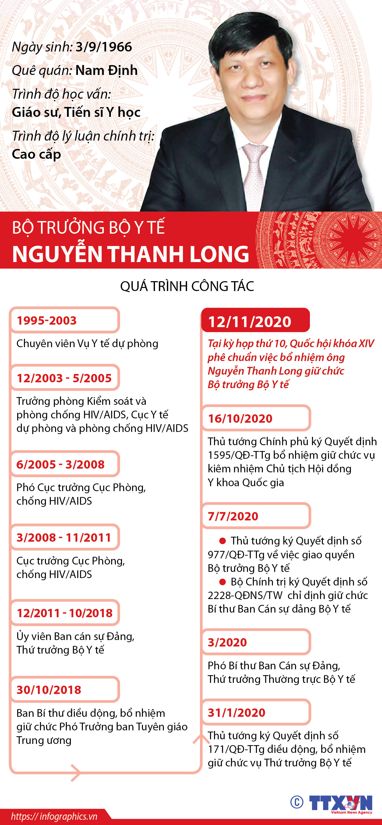 Bộ trưởng Bộ Y tế Nguyễn Thanh Long