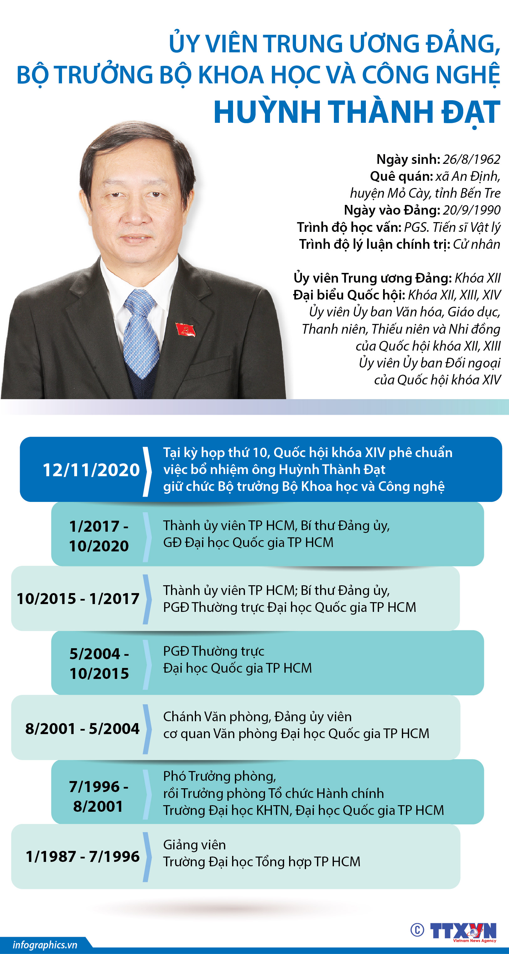 Ủy viên Trung ương Đảng, Bộ trưởng Bộ Khoa học và Công nghệ Huỳnh Thành Đạt