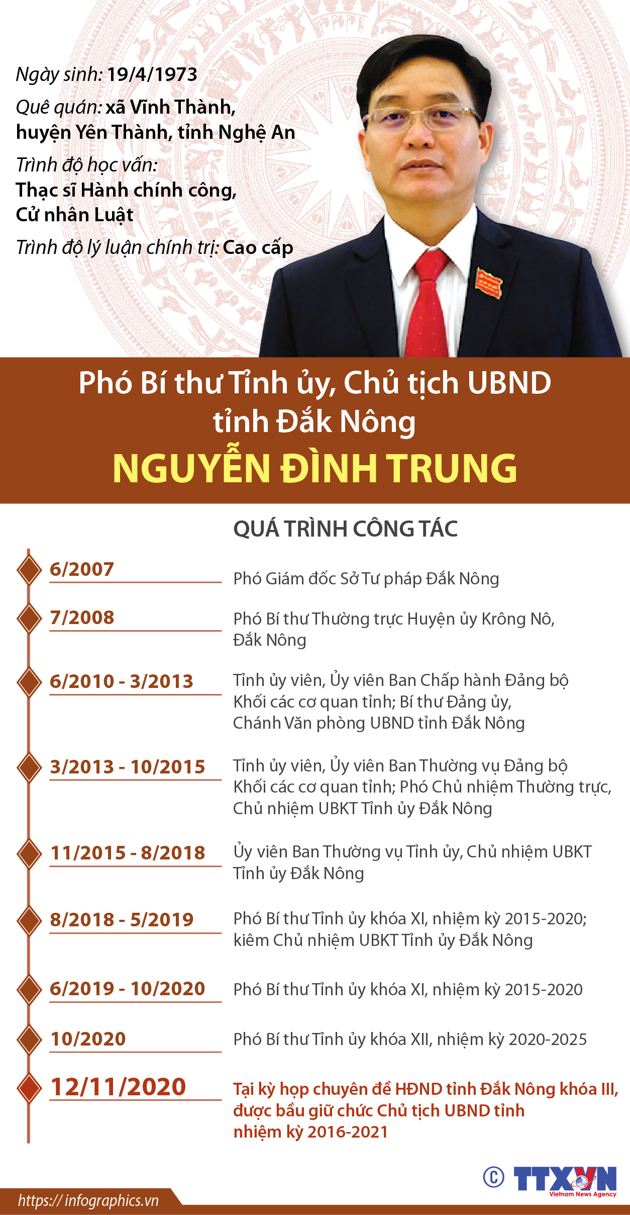 Phó Bí thư Tỉnh ủy, Chủ tịch UBND tỉnh Đắk Nông Nguyễn Đình Trung