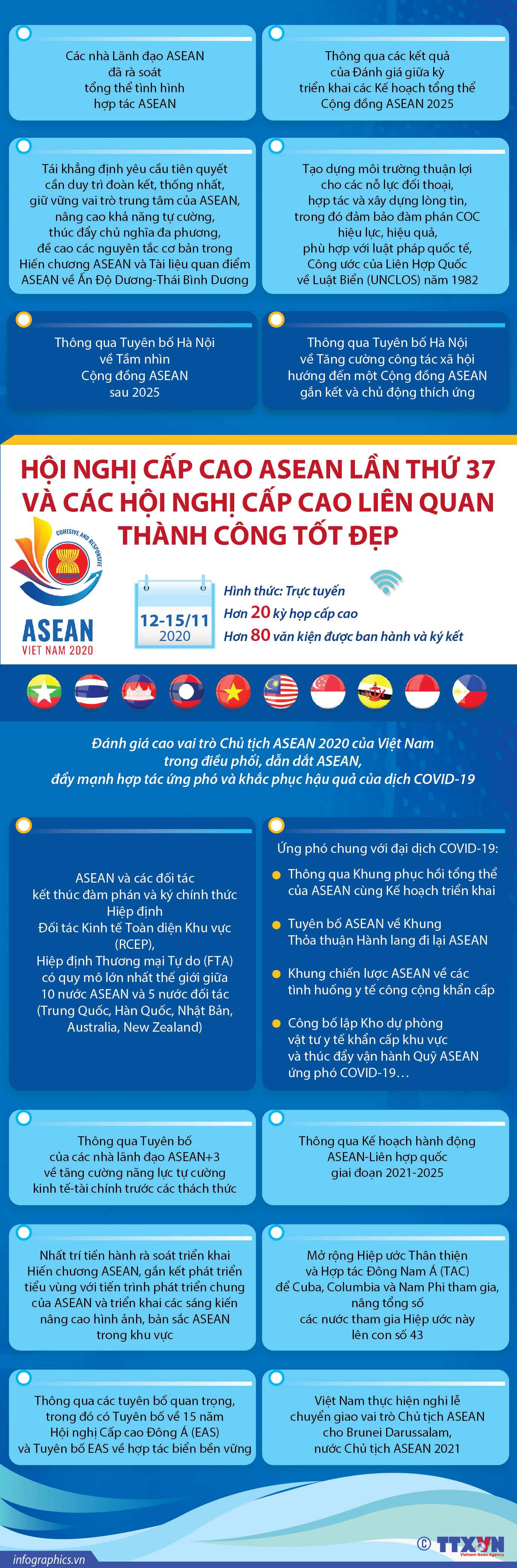 Hội nghị cấp cao ASEAN lần thứ 37 và các Hội nghị cấp cao liên quan thành công tốt đẹp