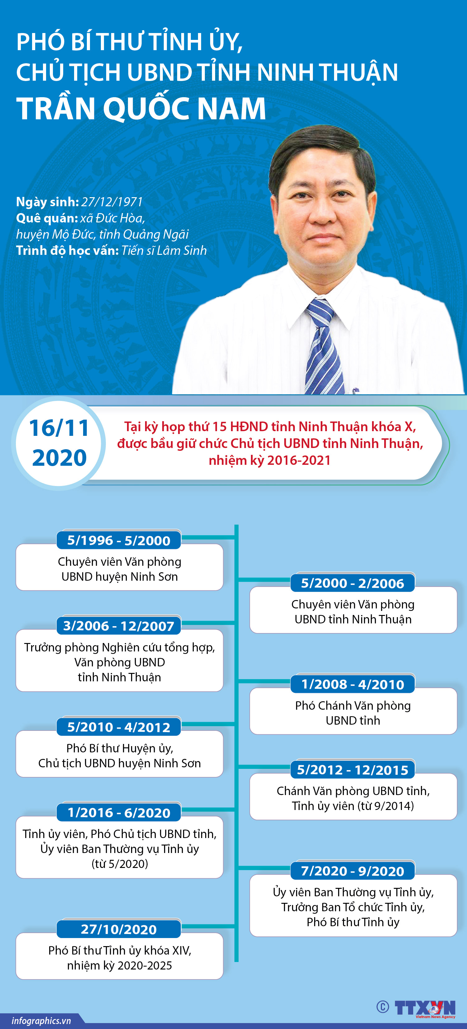 Phó Bí thư Tỉnh ủy, Chủ tịch UBND tỉnh Ninh Thuận Trần Quốc Nam