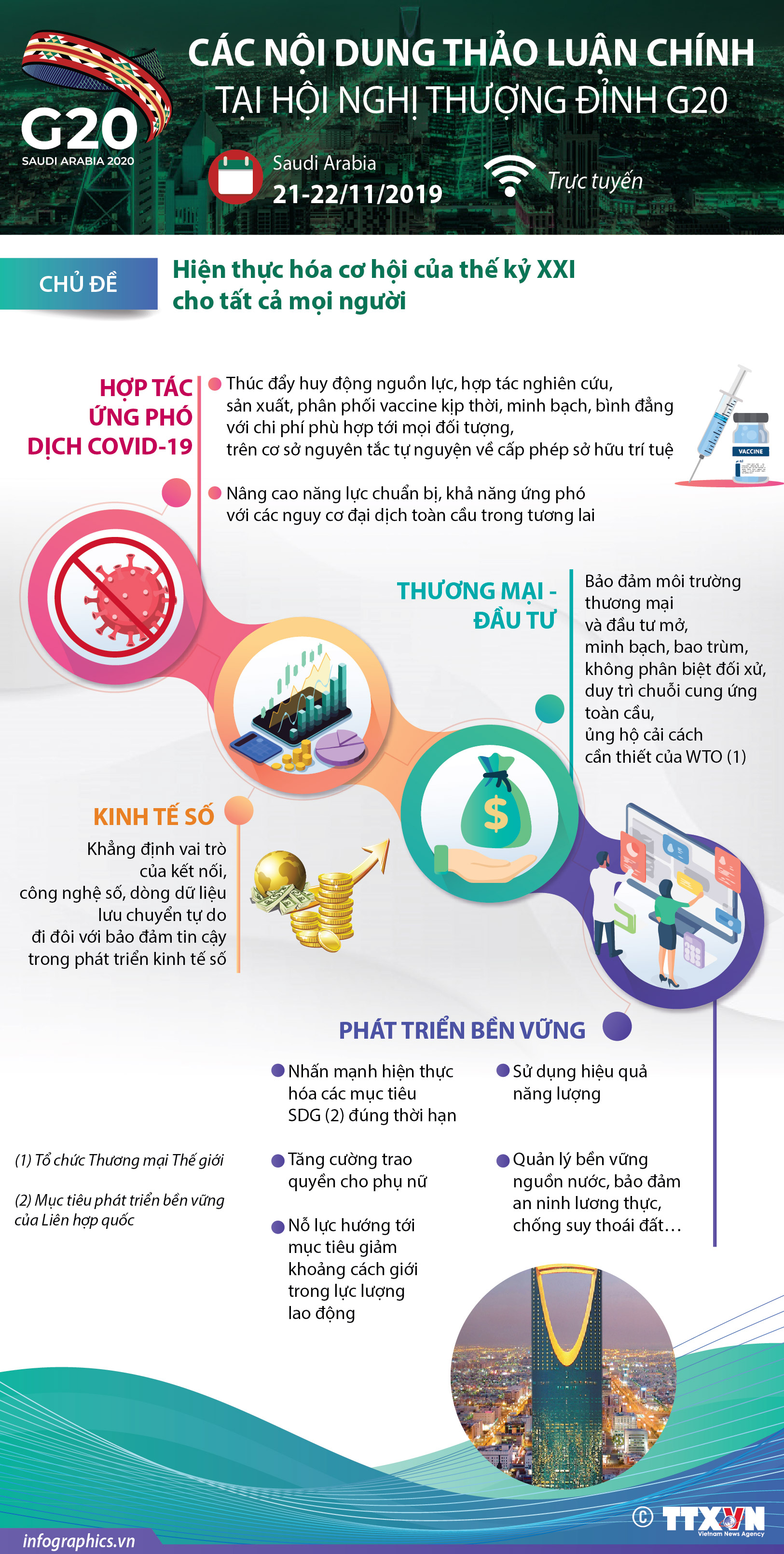 Các nội dung thảo luận chính tại Hội nghị thượng đỉnh G20