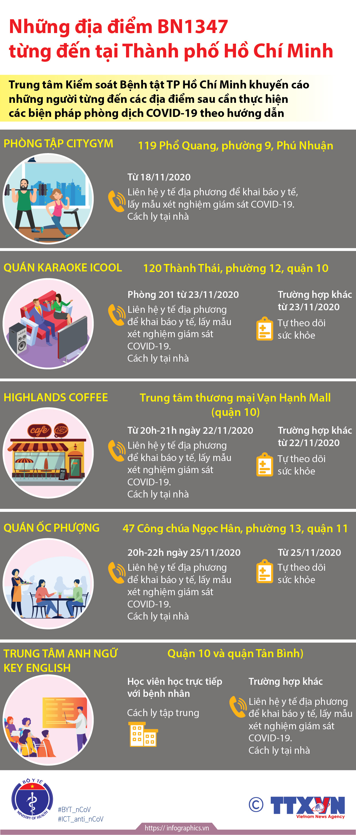 Những địa điểm BN1347 từng đến tại Thành phố Hồ Chí Minh