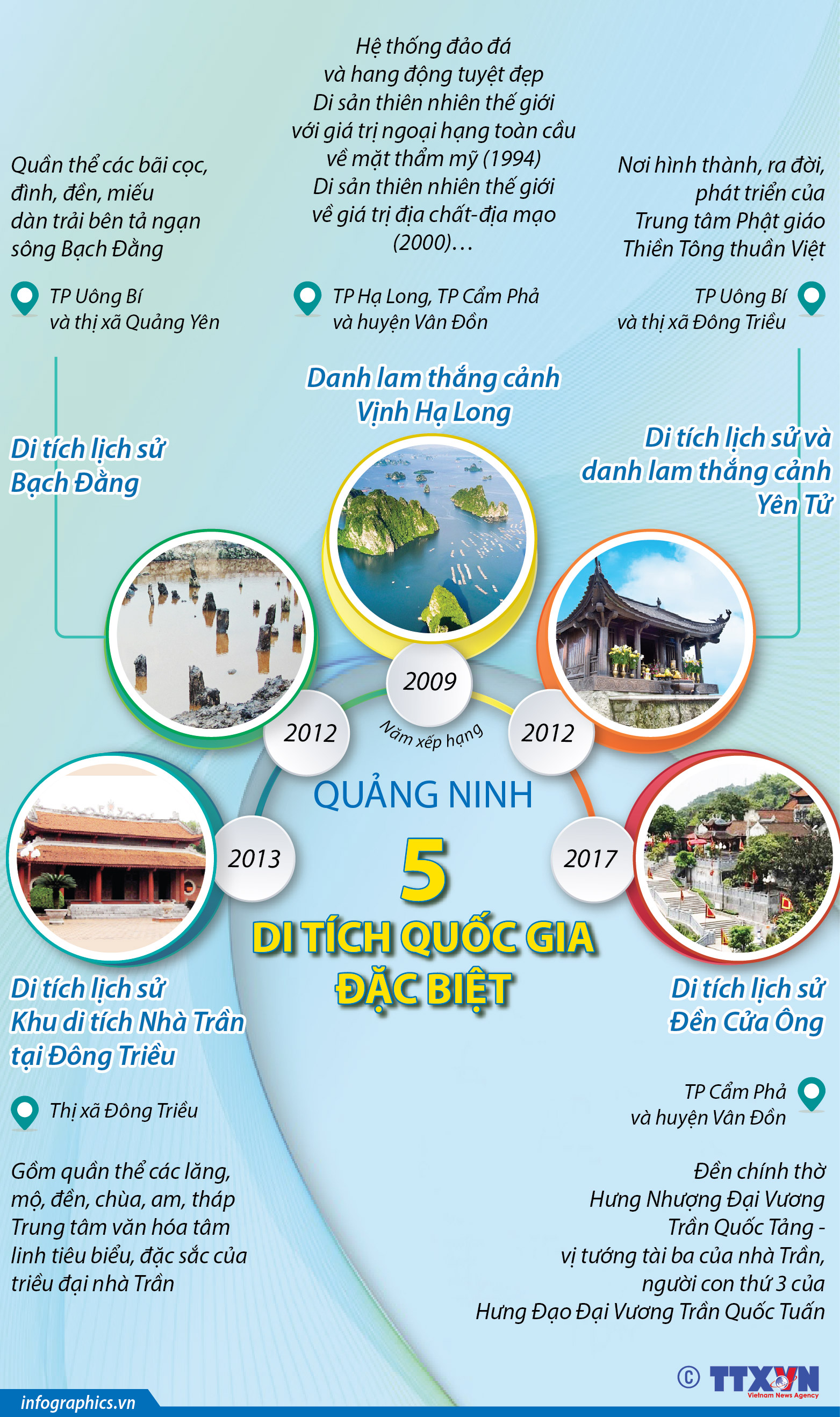 5 di tích quốc gia đặc biệt tại Quảng Ninh