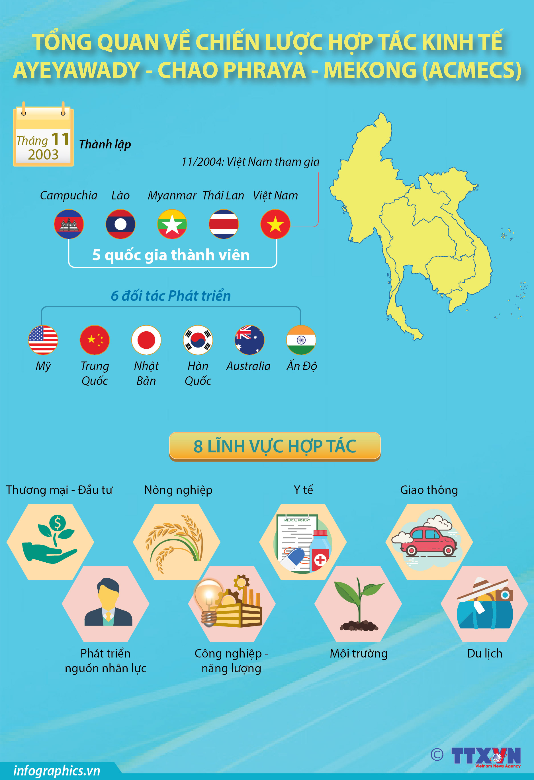 Tổng quan về Chiến lược hợp tác kinh tế Ayeyawady - Chao Phraya - Mekong (ACMECS)