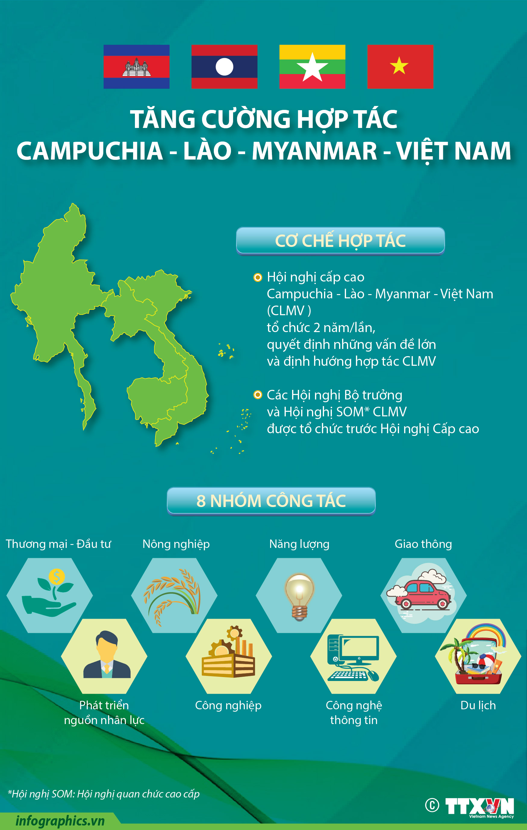 Tăng cường hợp tác Campuchia - Lào - Myanmar - Việt Nam