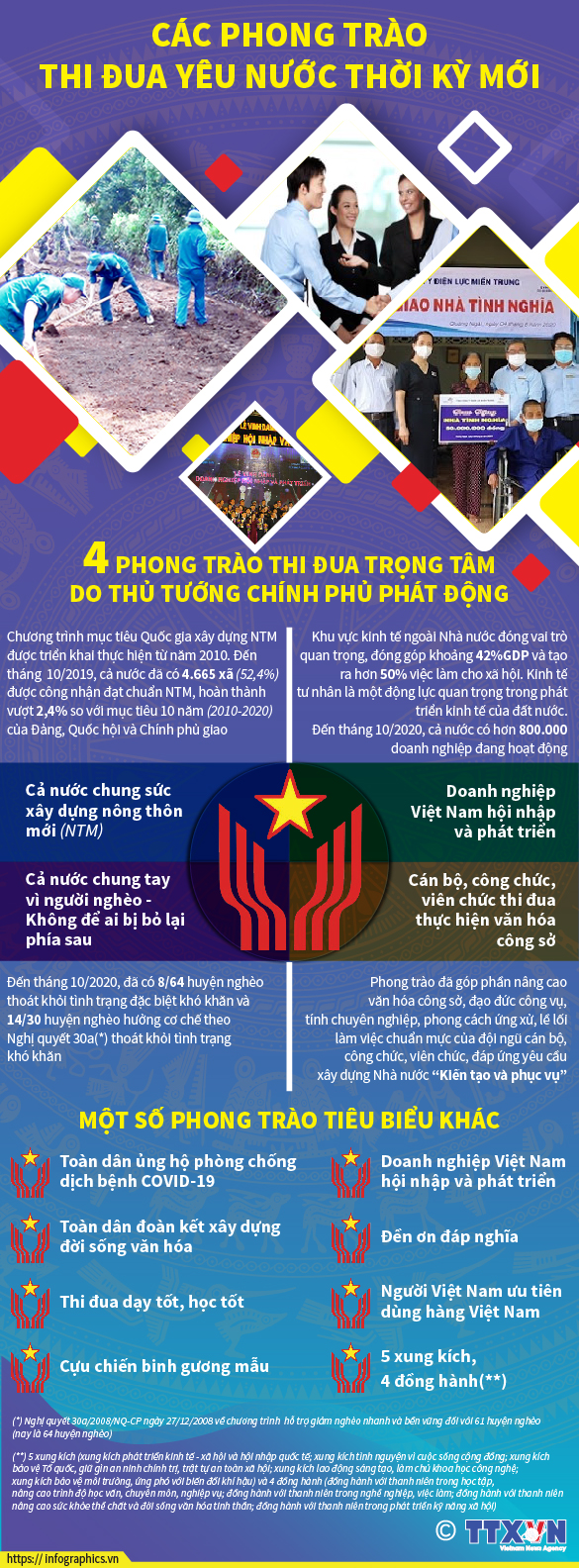 Các phong trào thi đua yêu nước thời kỳ mới