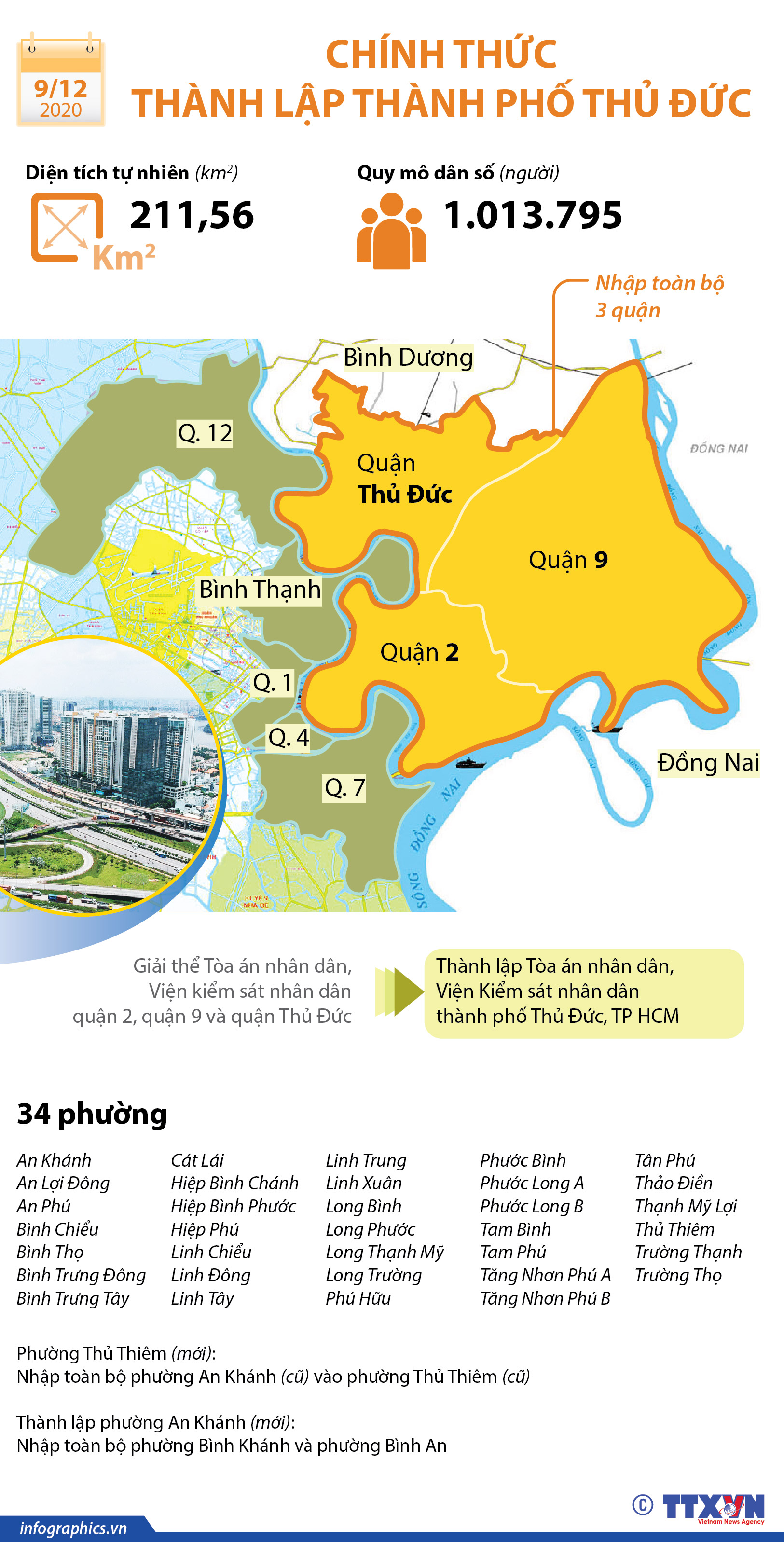 Chính thức thành lập thành phố Thủ Đức