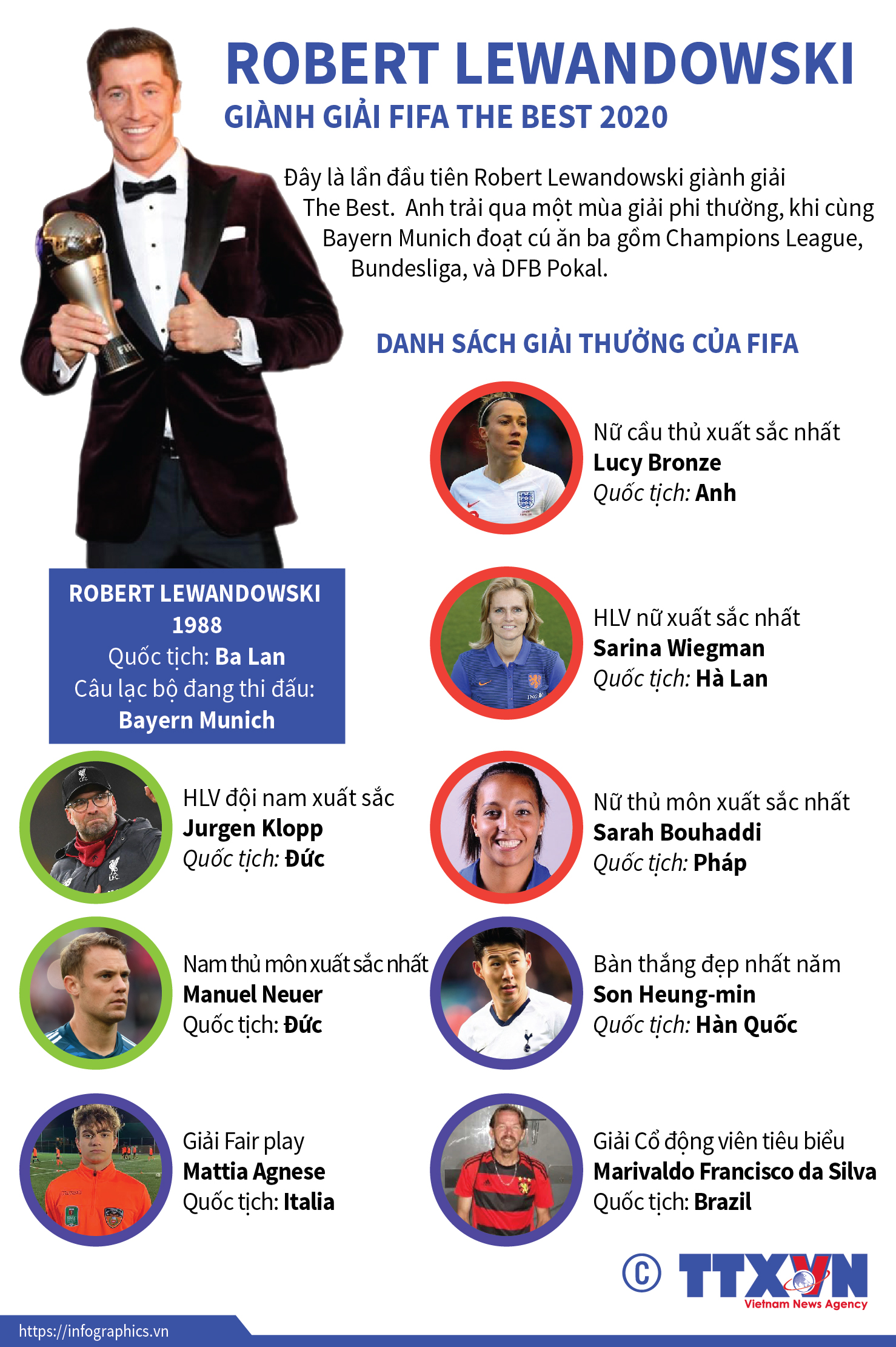 Robert Lewandowski giành giải FIFA The Best 2020