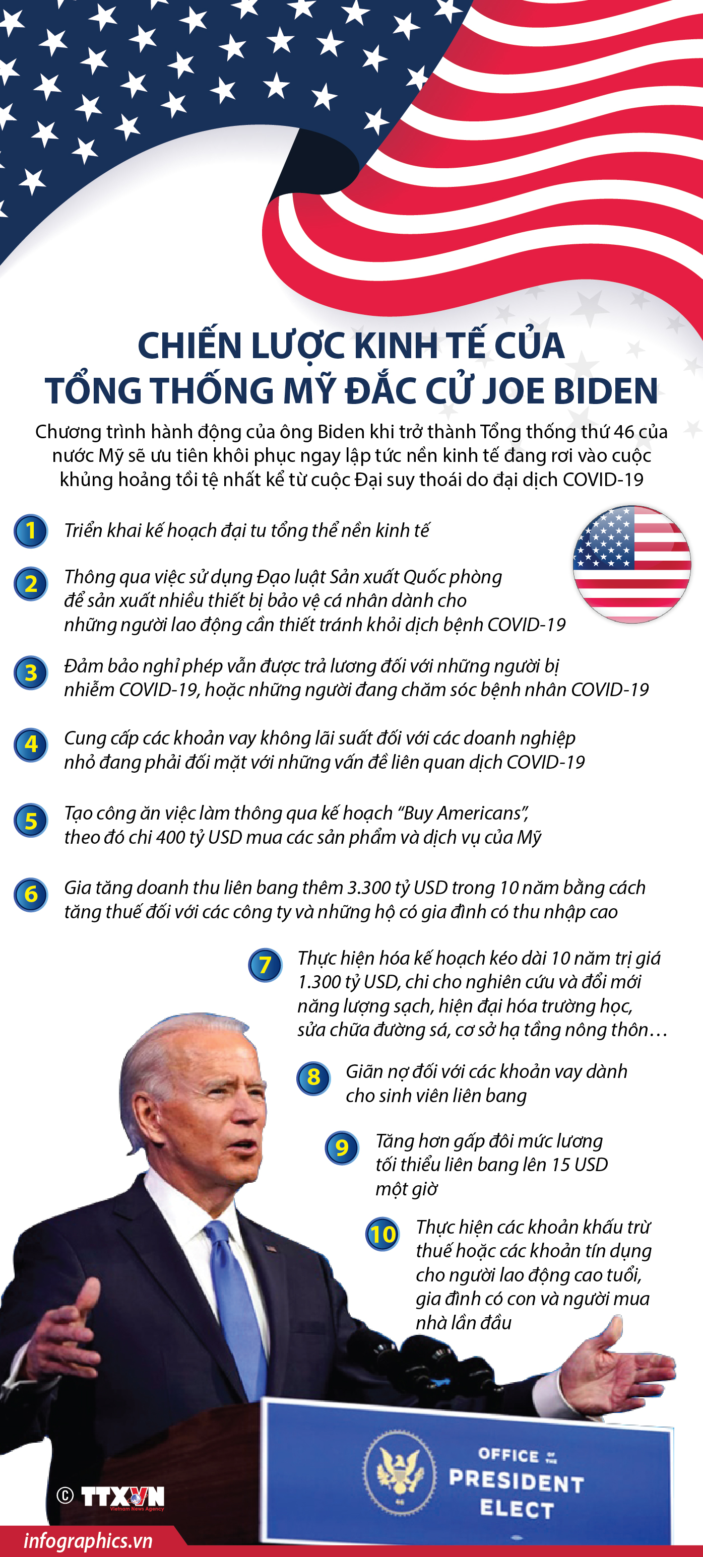 Chiến lược kinh tế của Tổng thống Mỹ đắc cử Biden