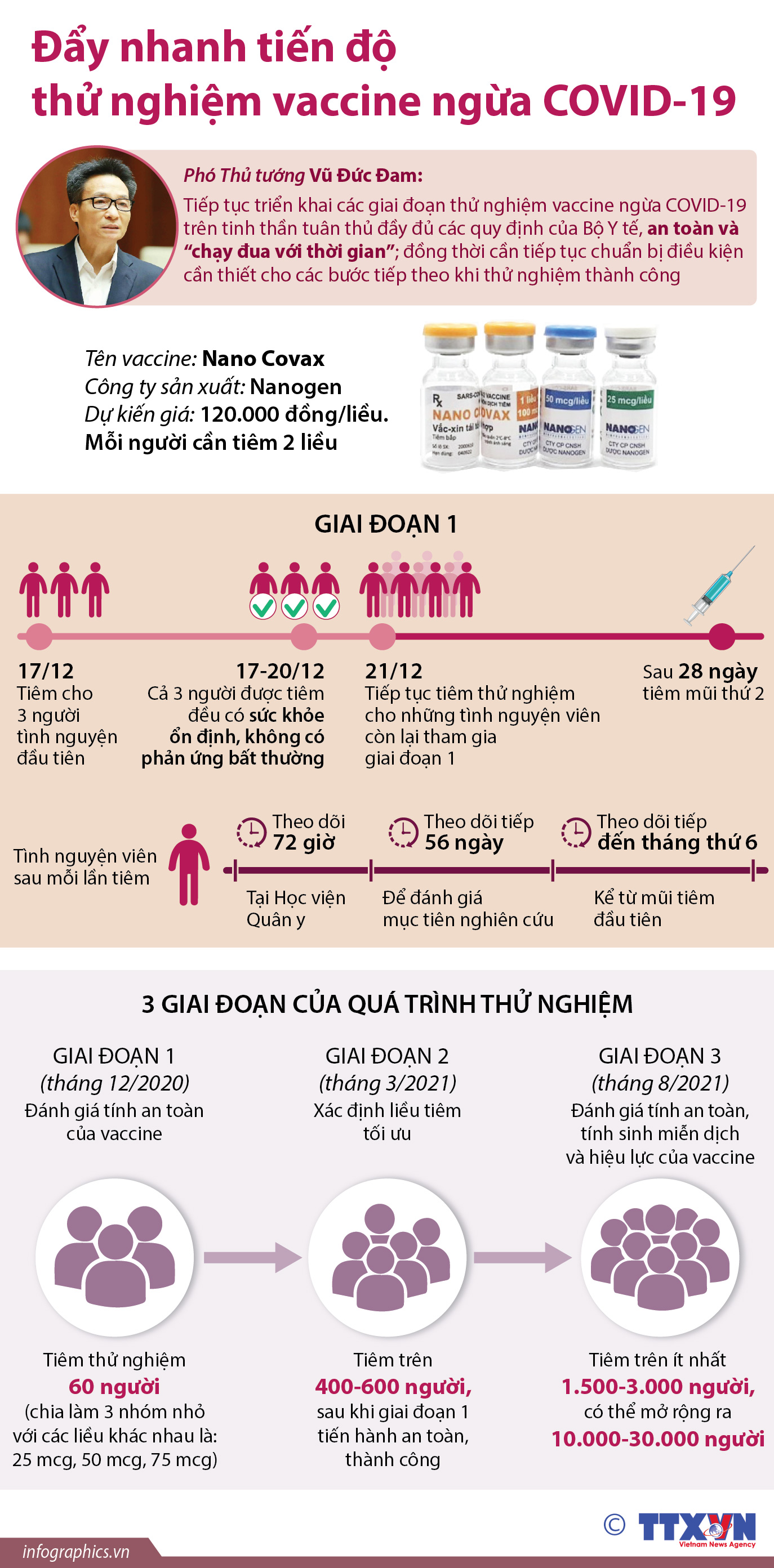 Đẩy nhanh tiến độ thử nghiệm vaccine ngừa COVID-19