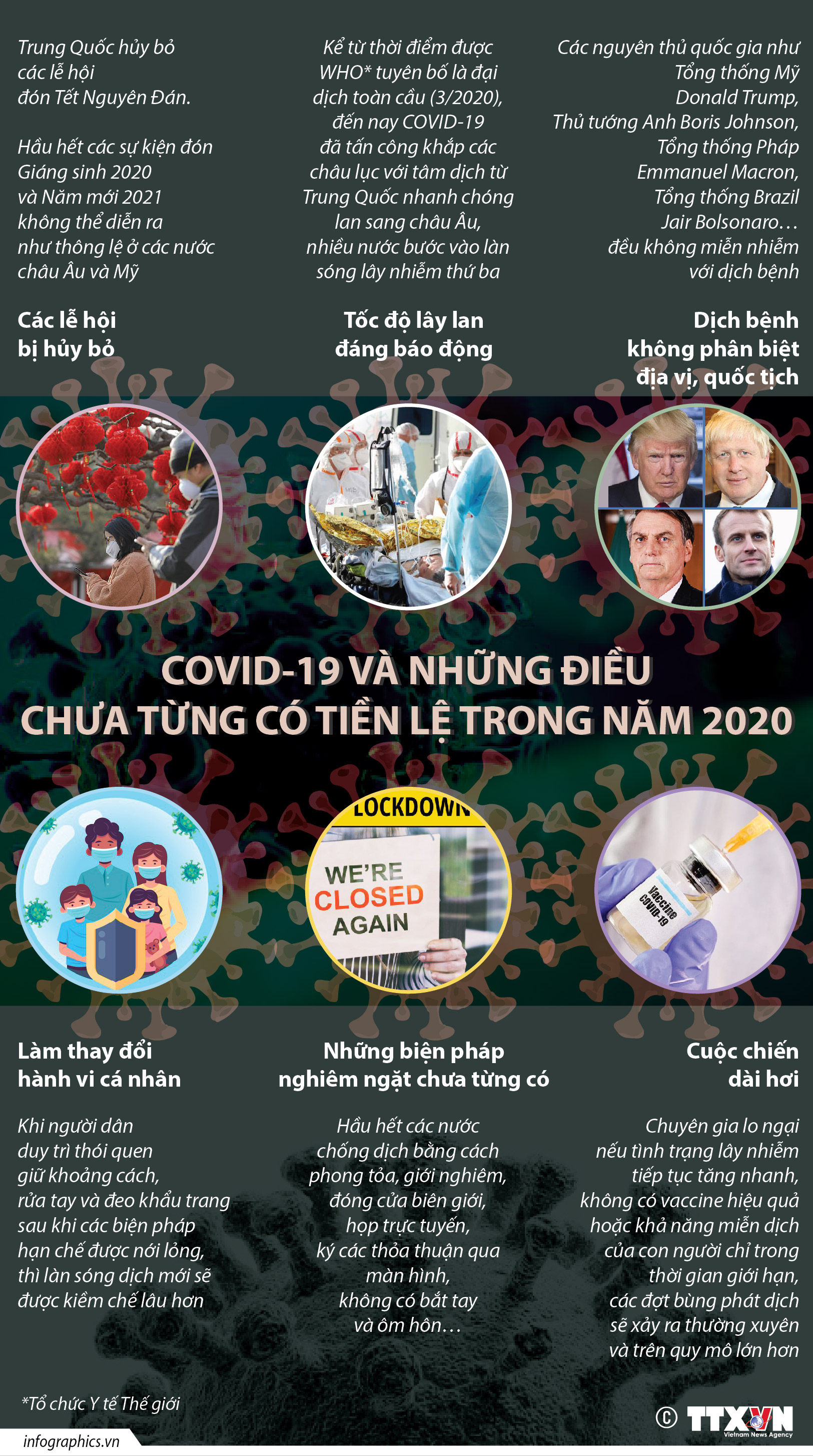 Năm 2020: COVID-19 và những điều chưa từng có tiền lệ