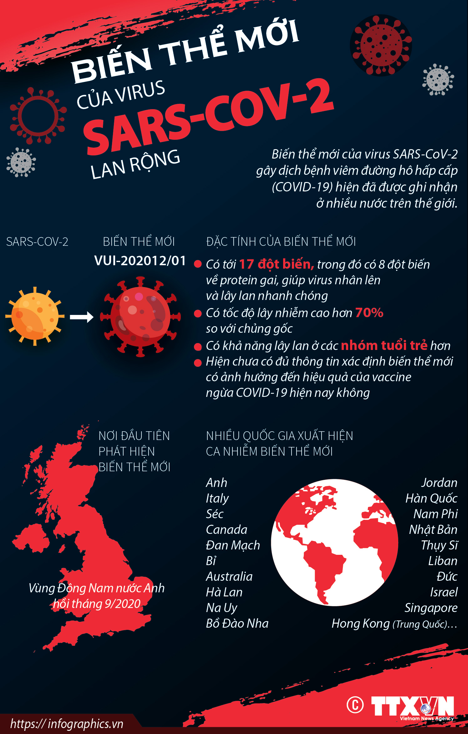 Biến thể mới của virus SARS-CoV-2 lan rộng