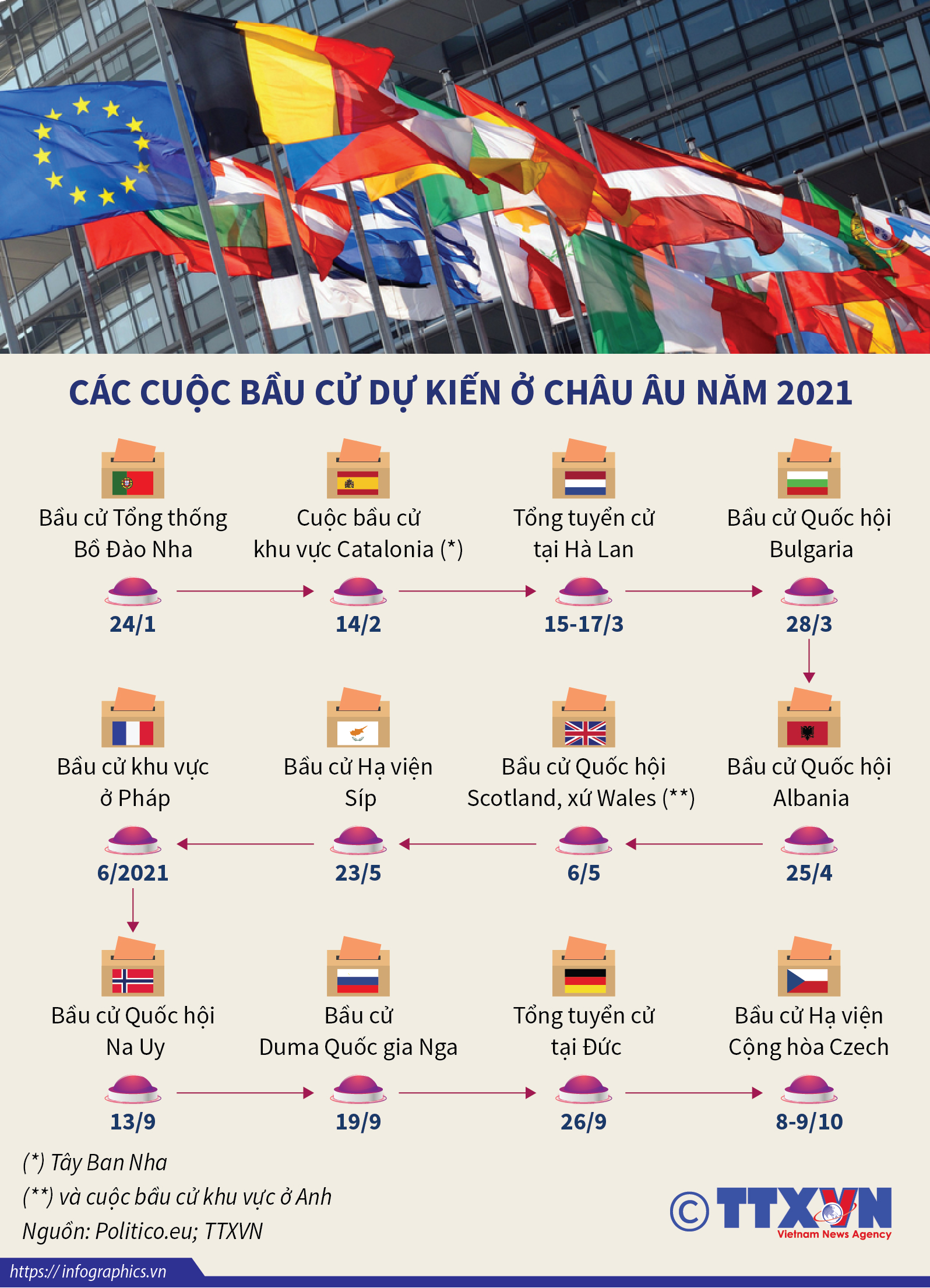 Các cuộc bầu cử dự kiến ở châu Âu năm 2021
