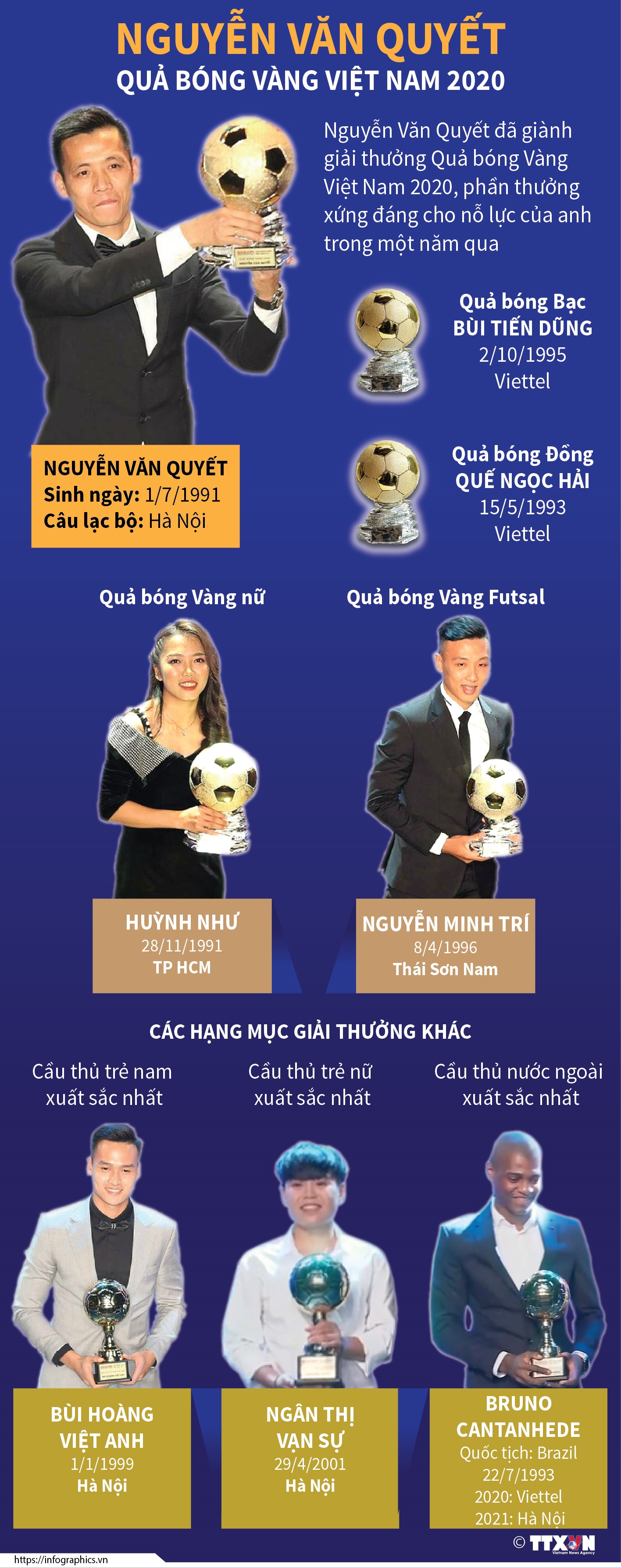 Nguyễn Văn Quyết: Quả bóng Vàng Việt Nam 2020