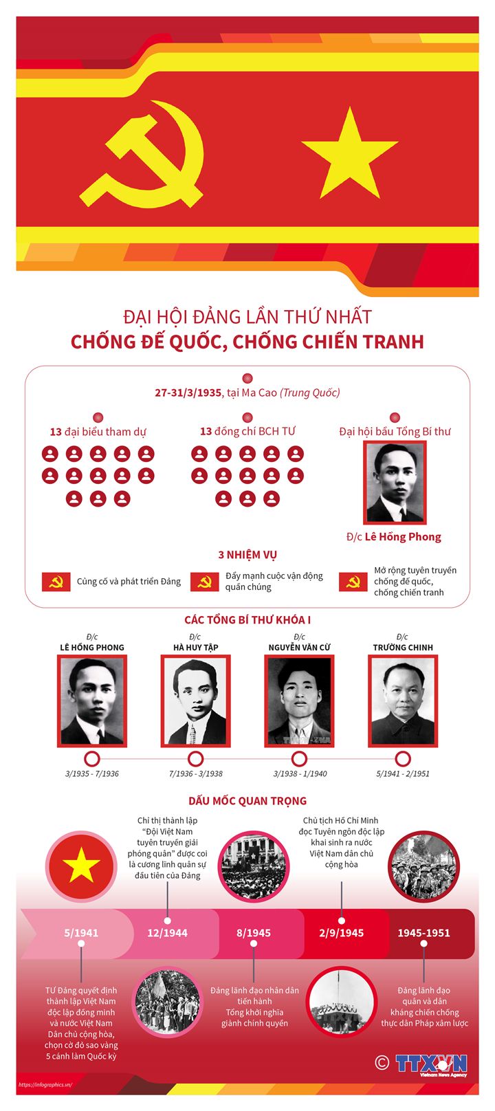 Đại hội Đảng lần thứ nhất: Chống đế quốc, chống chiến tranh
