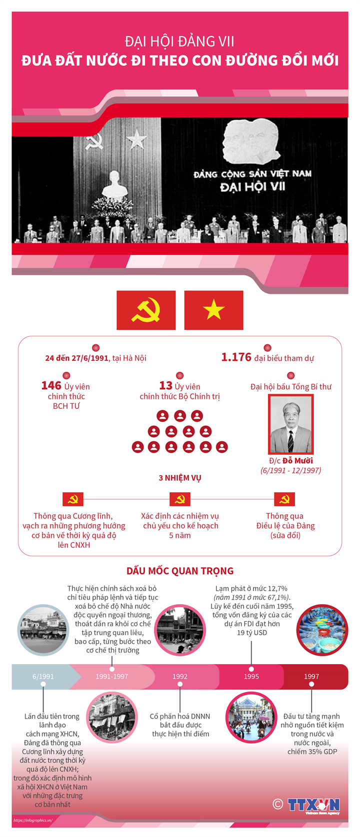 Đại hội Đảng VII: Đưa đất nước đi theo con đường đổi mới